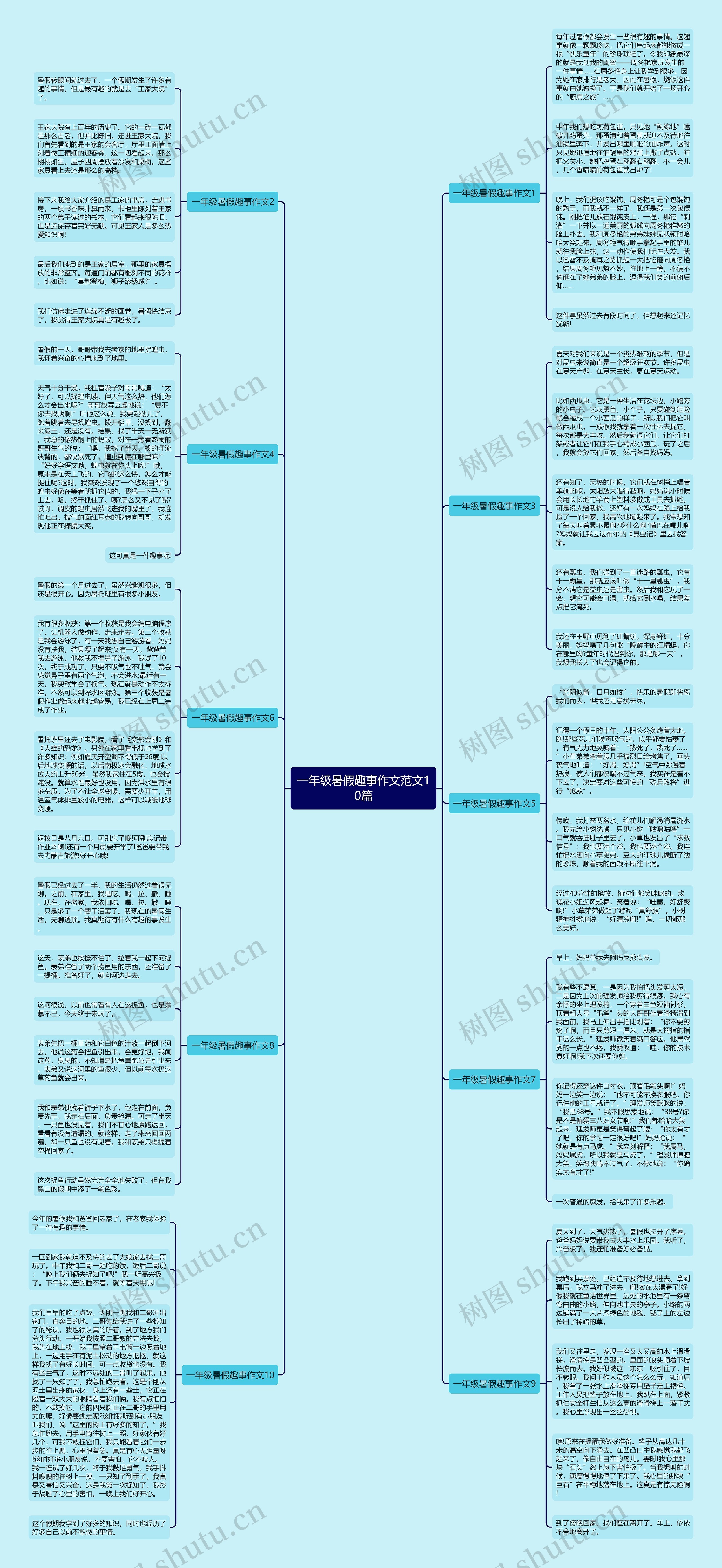 一年级暑假趣事作文范文10篇思维导图