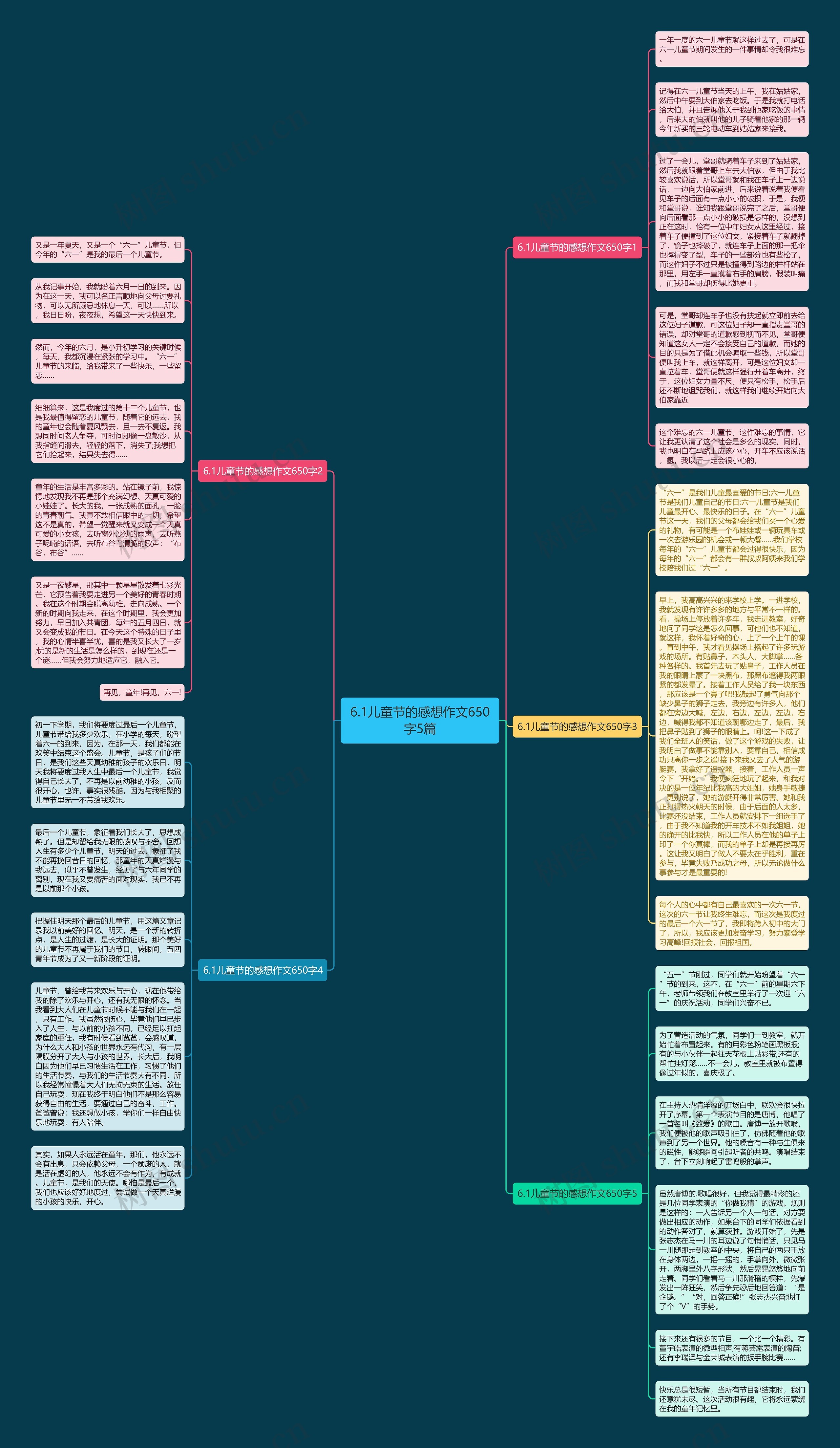 6.1儿童节的感想作文650字5篇思维导图