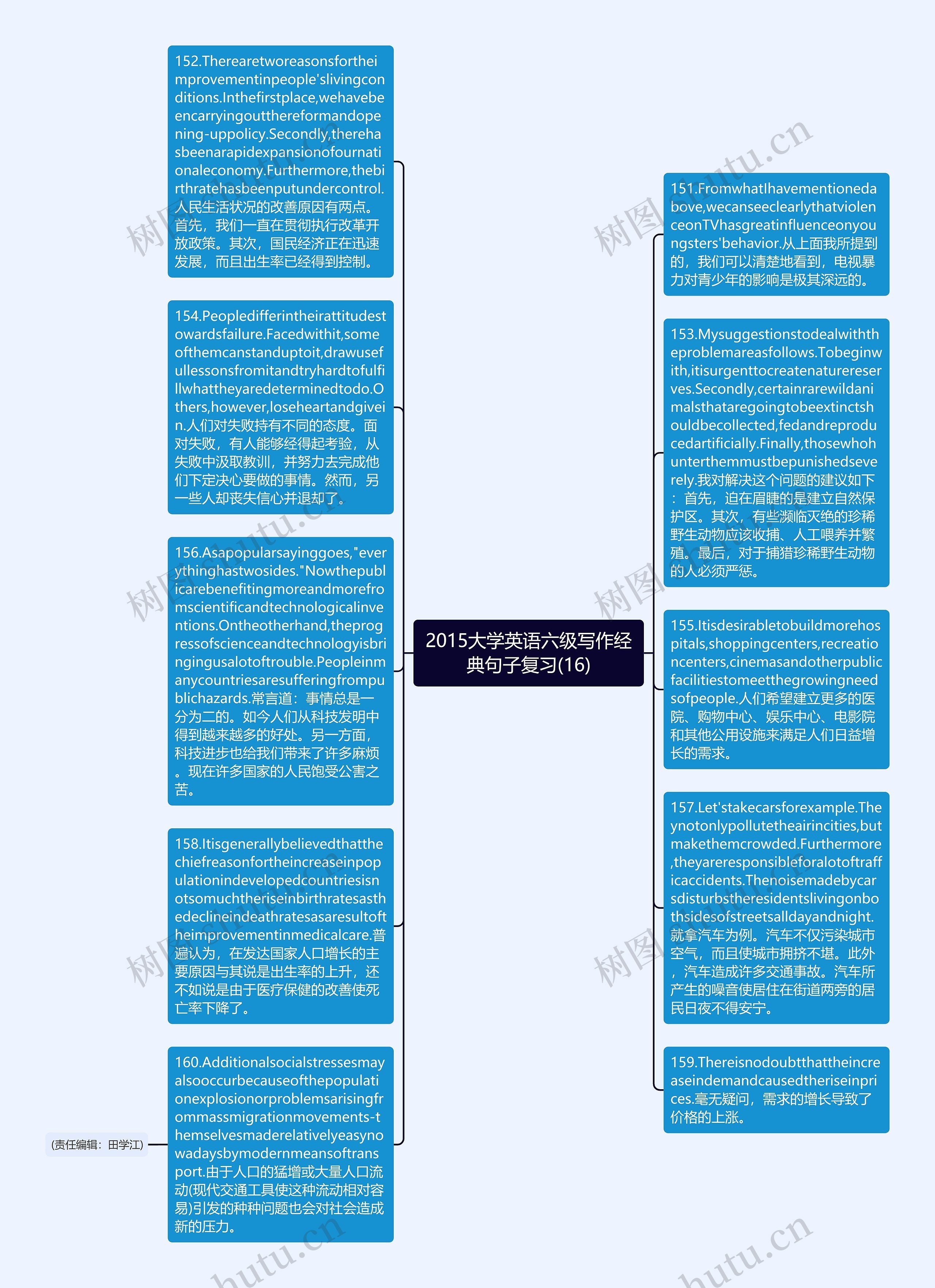 2015大学英语六级写作经典句子复习(16)思维导图