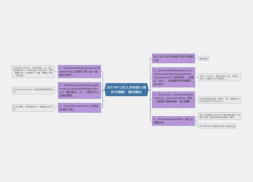 2017年12月大学英语六级作文模板：提出建议