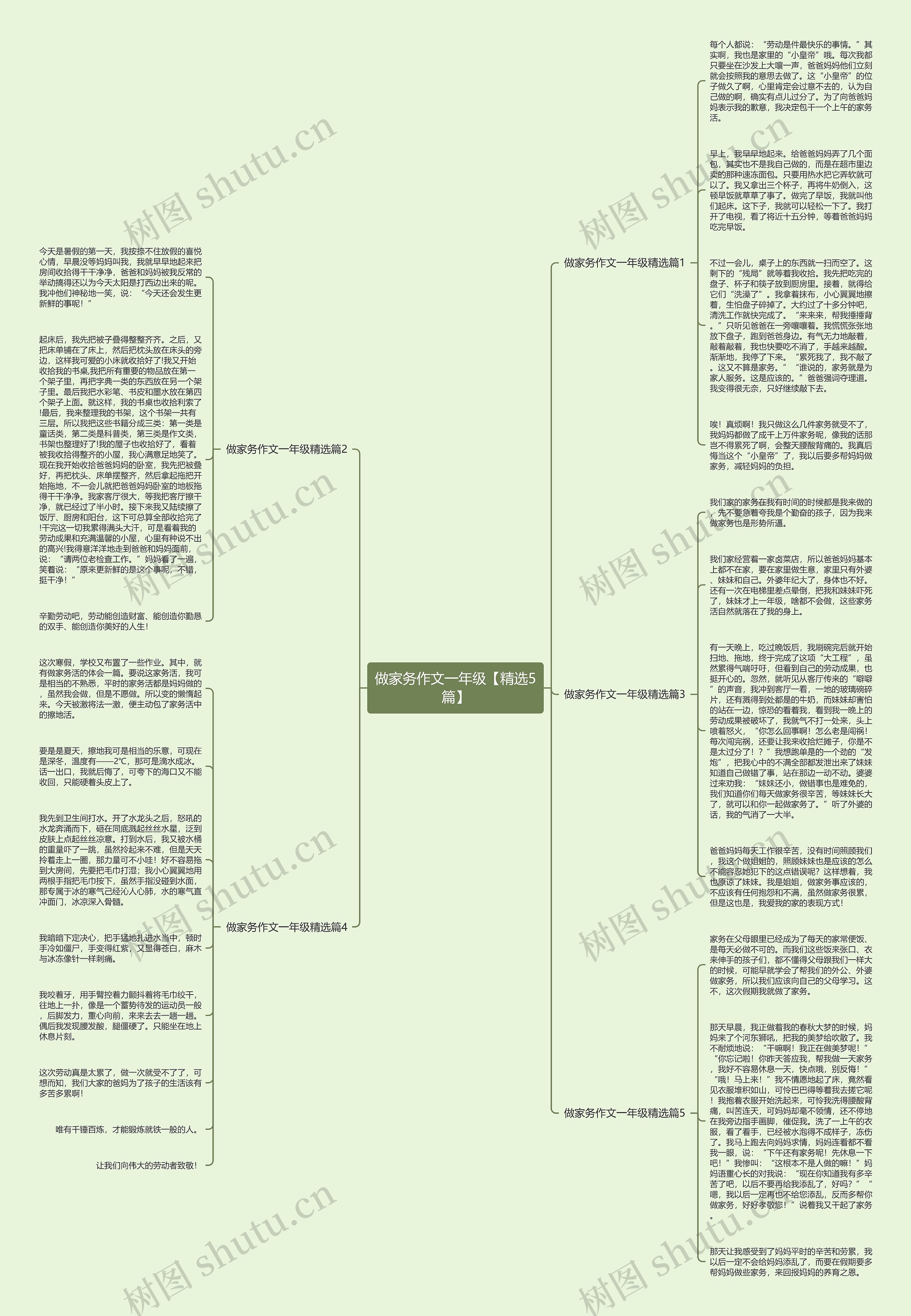 做家务作文一年级【精选5篇】思维导图