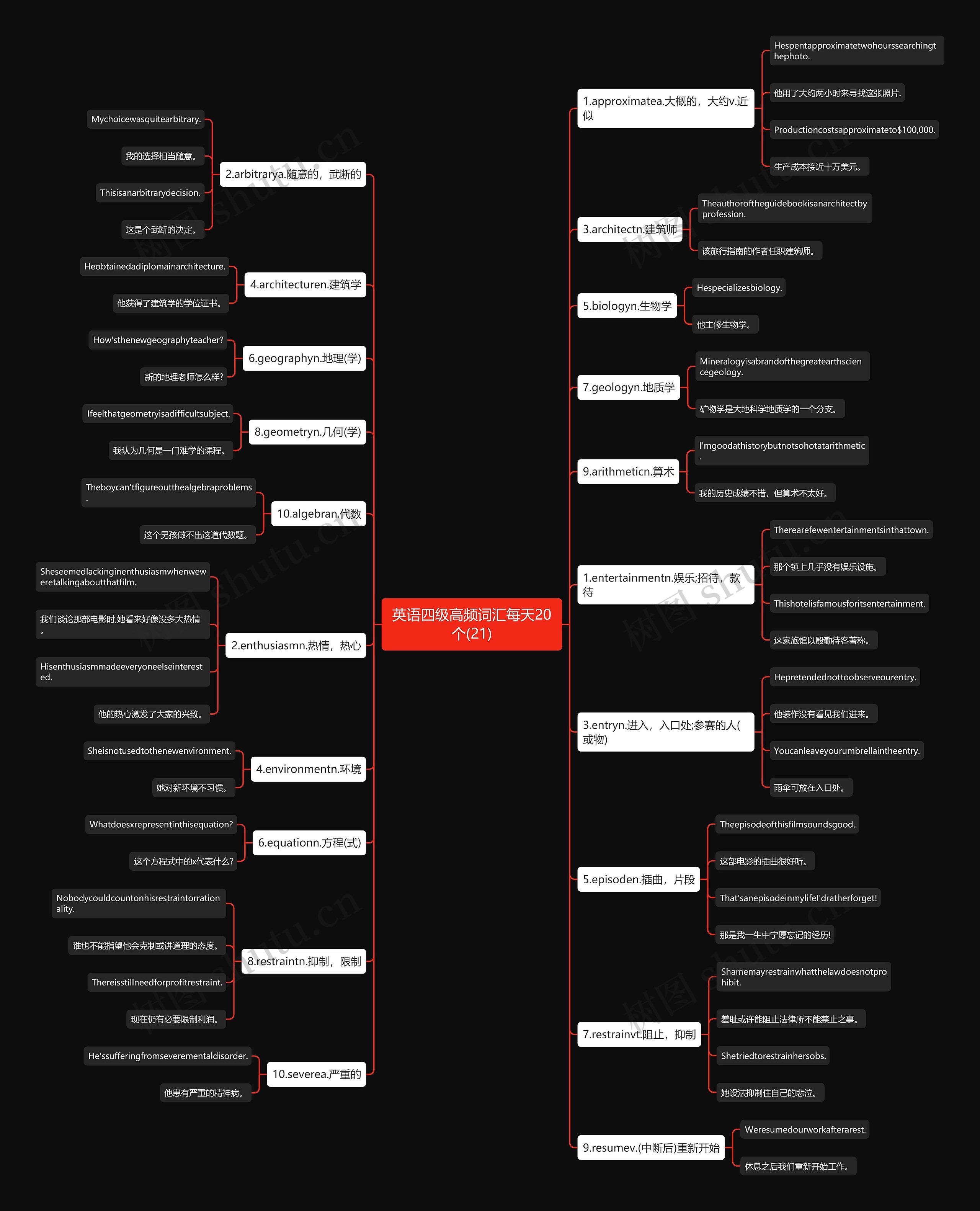 英语四级高频词汇每天20个(21) 英语四级高频词汇每天20个(21)