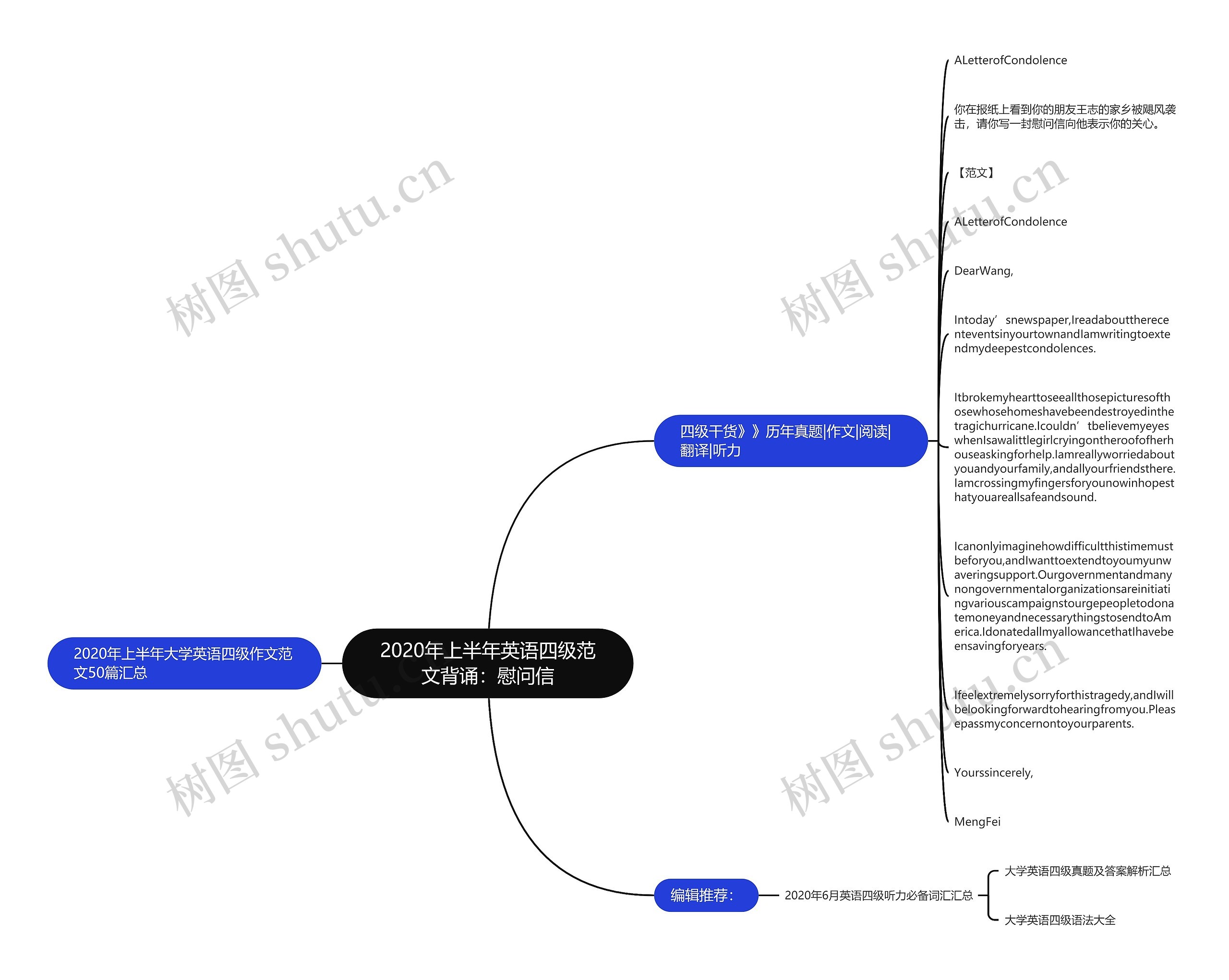 2020年上半年英语四级范文背诵：慰问信思维导图