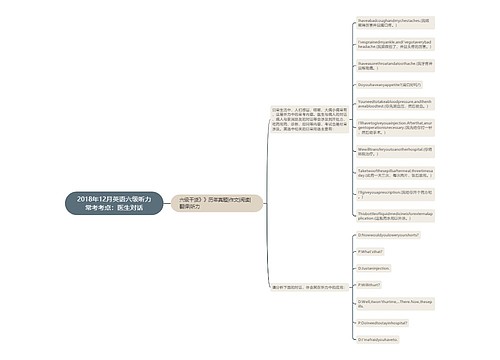 2018年12月英语六级听力常考考点：医生对话