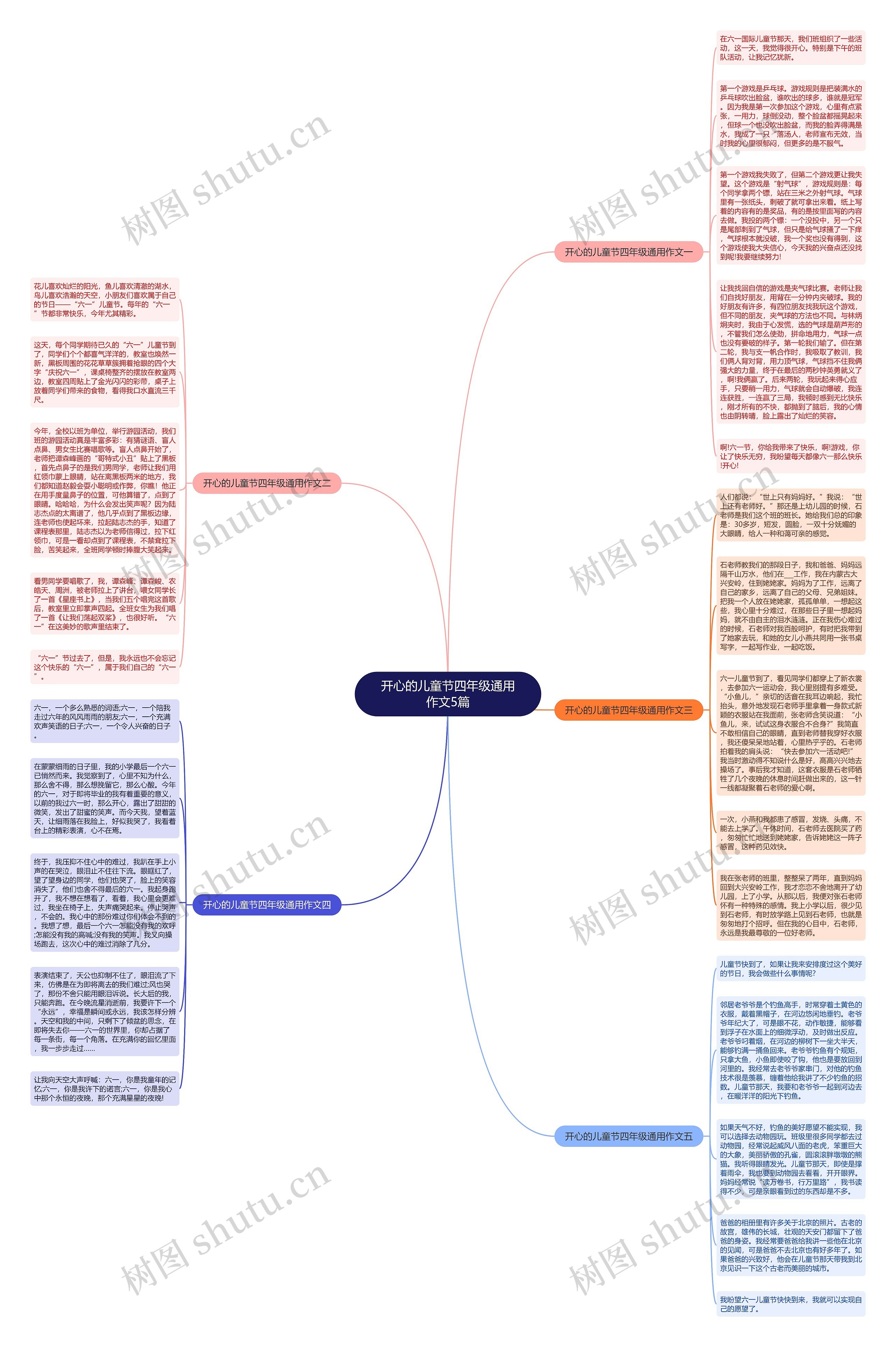开心的儿童节四年级通用作文5篇思维导图