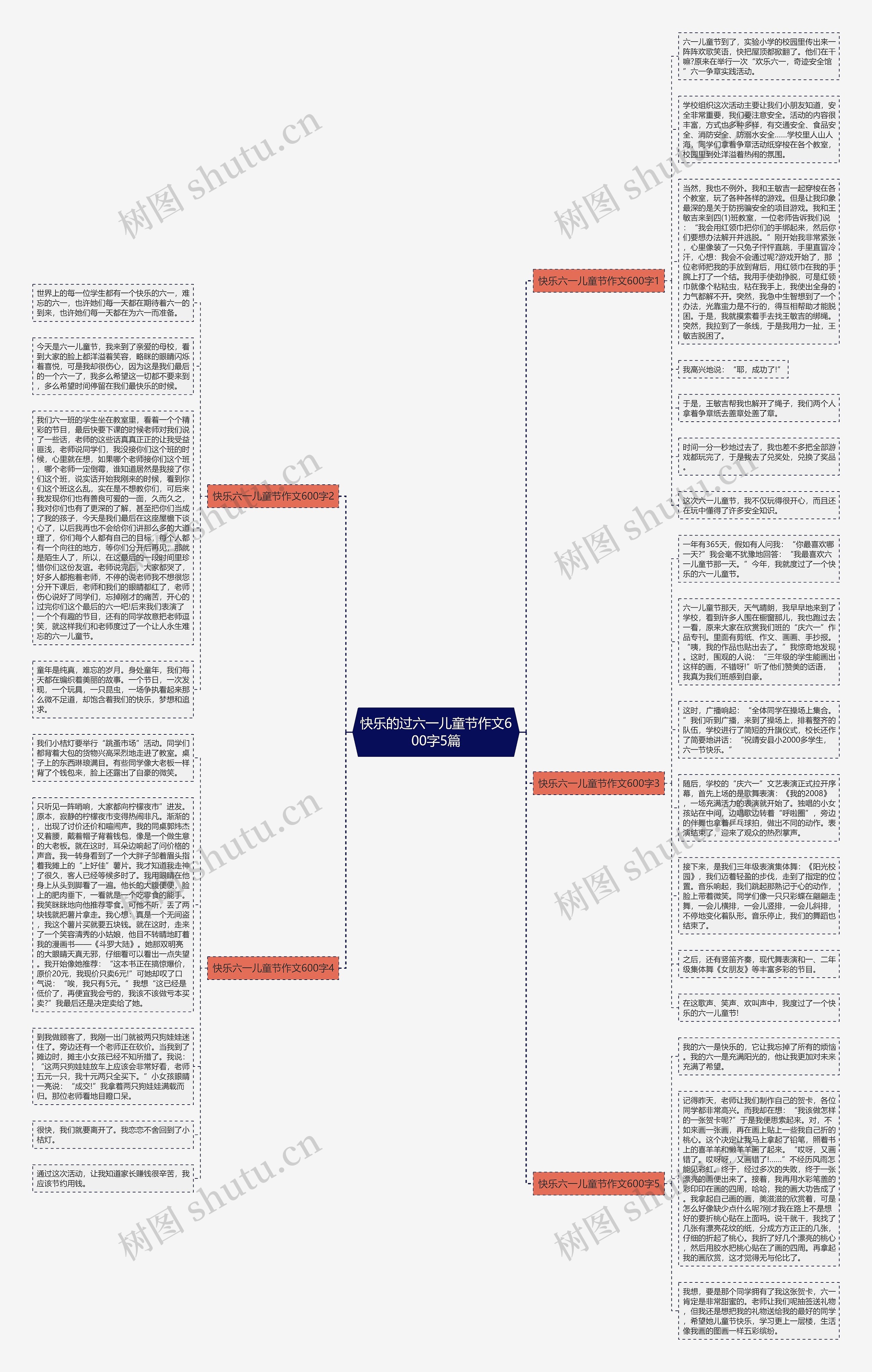 快乐的过六一儿童节作文600字5篇思维导图