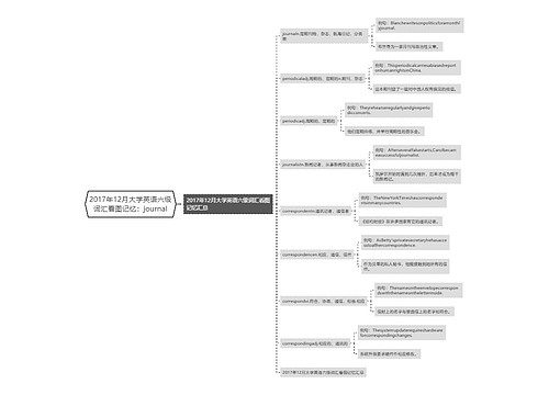 2017年12月大学英语六级词汇看图记忆：journal
