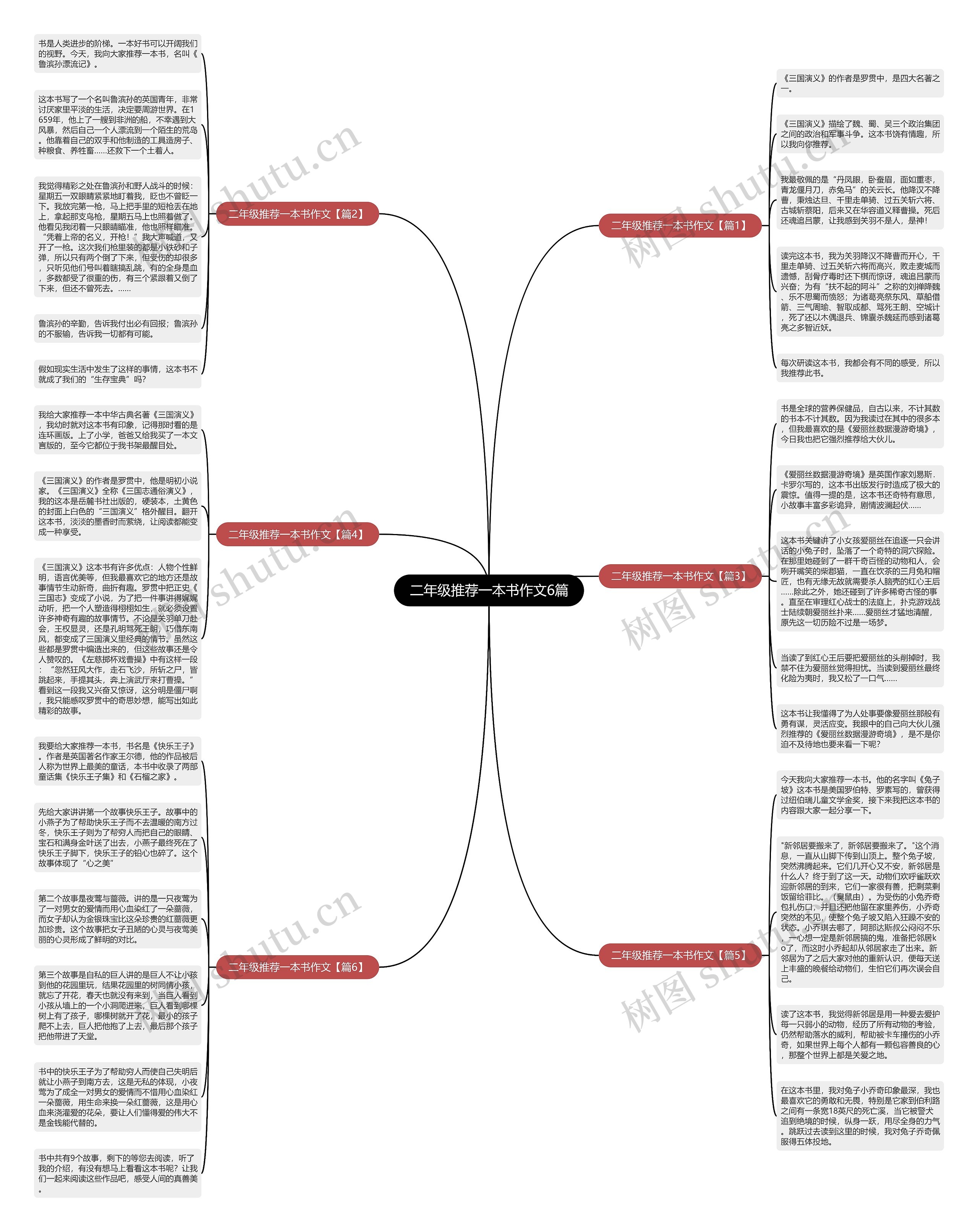 二年级推荐一本书作文6篇思维导图