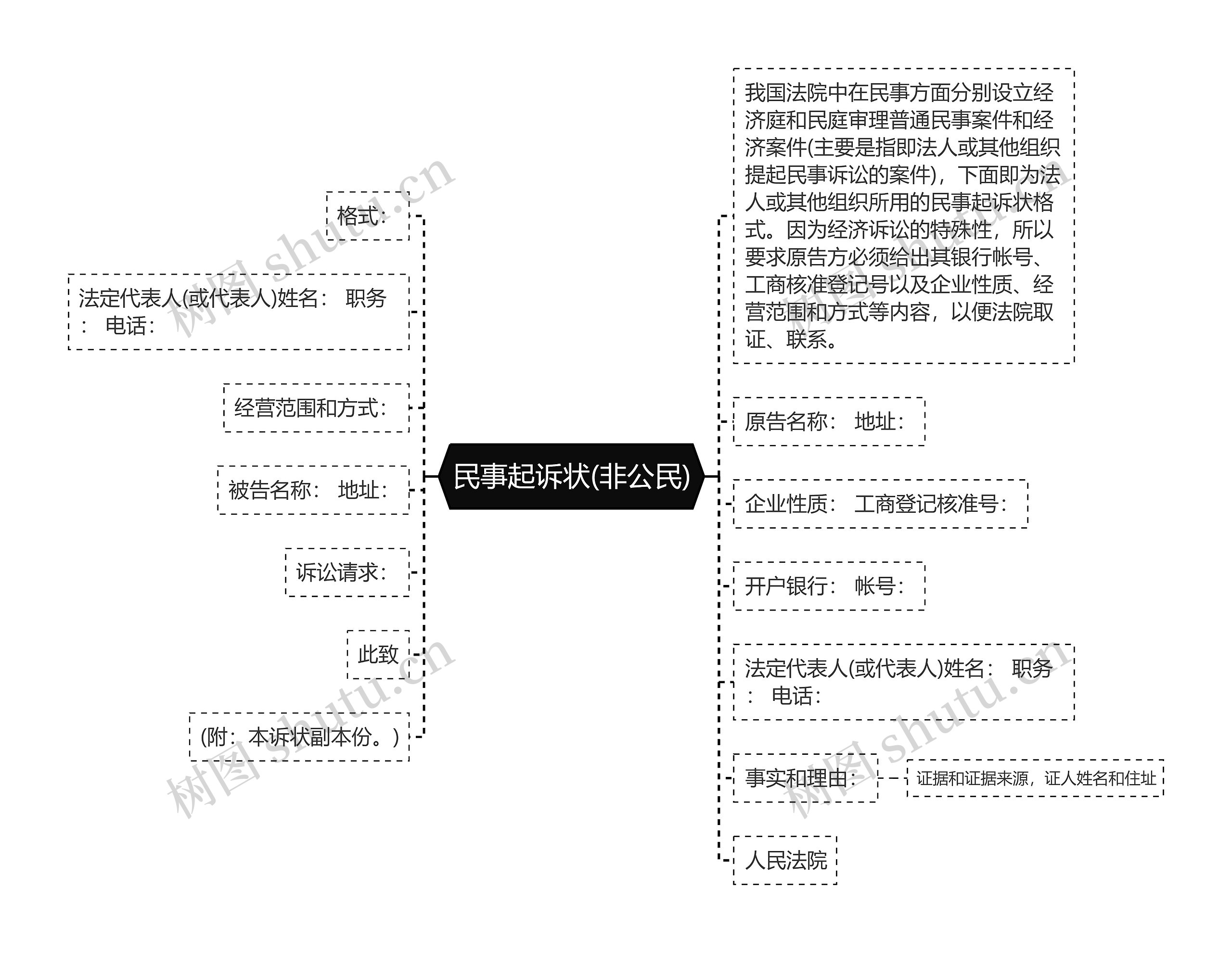 民事起诉状(非公民)