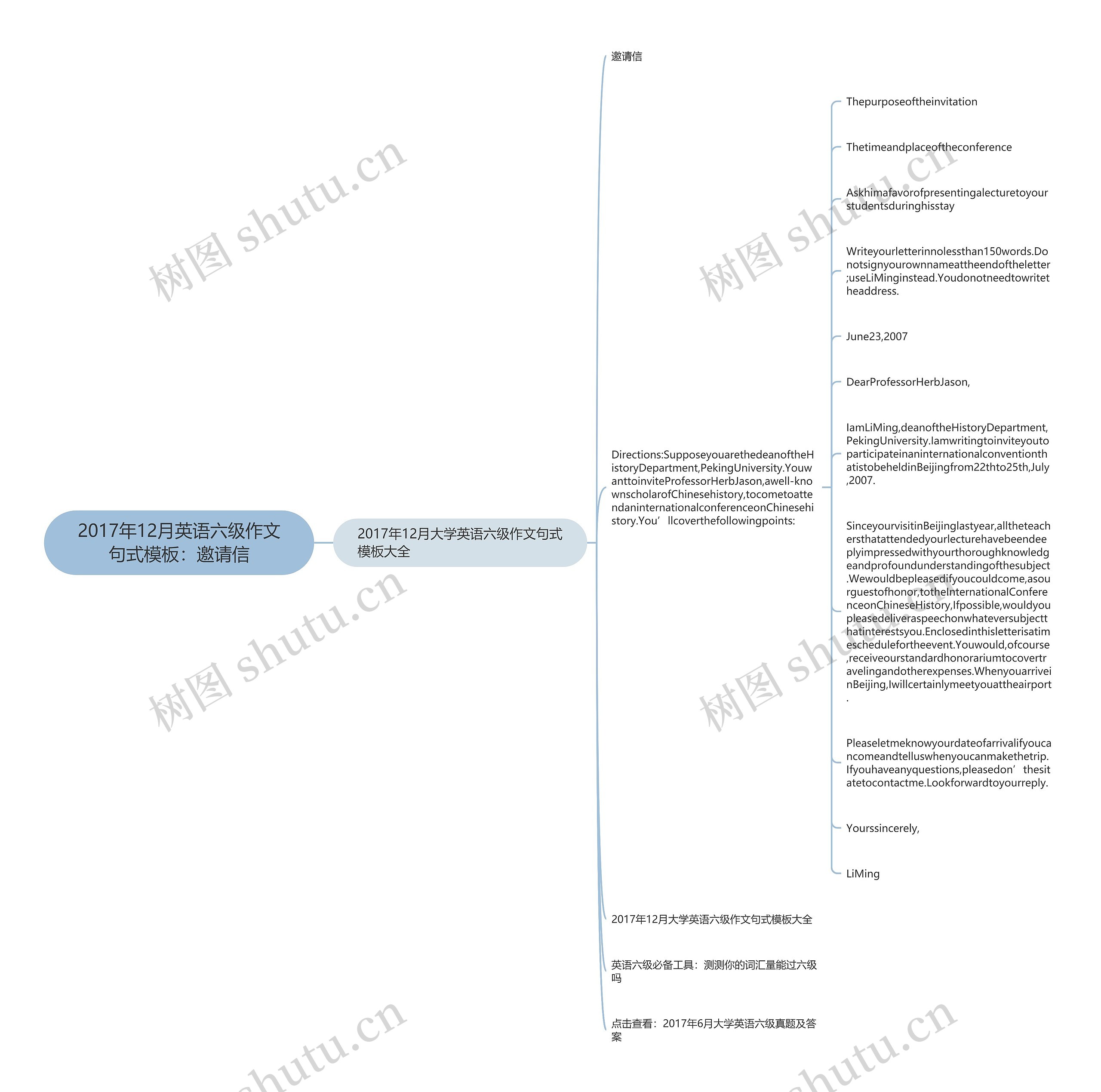 2017年12月英语六级作文句式：邀请信思维导图