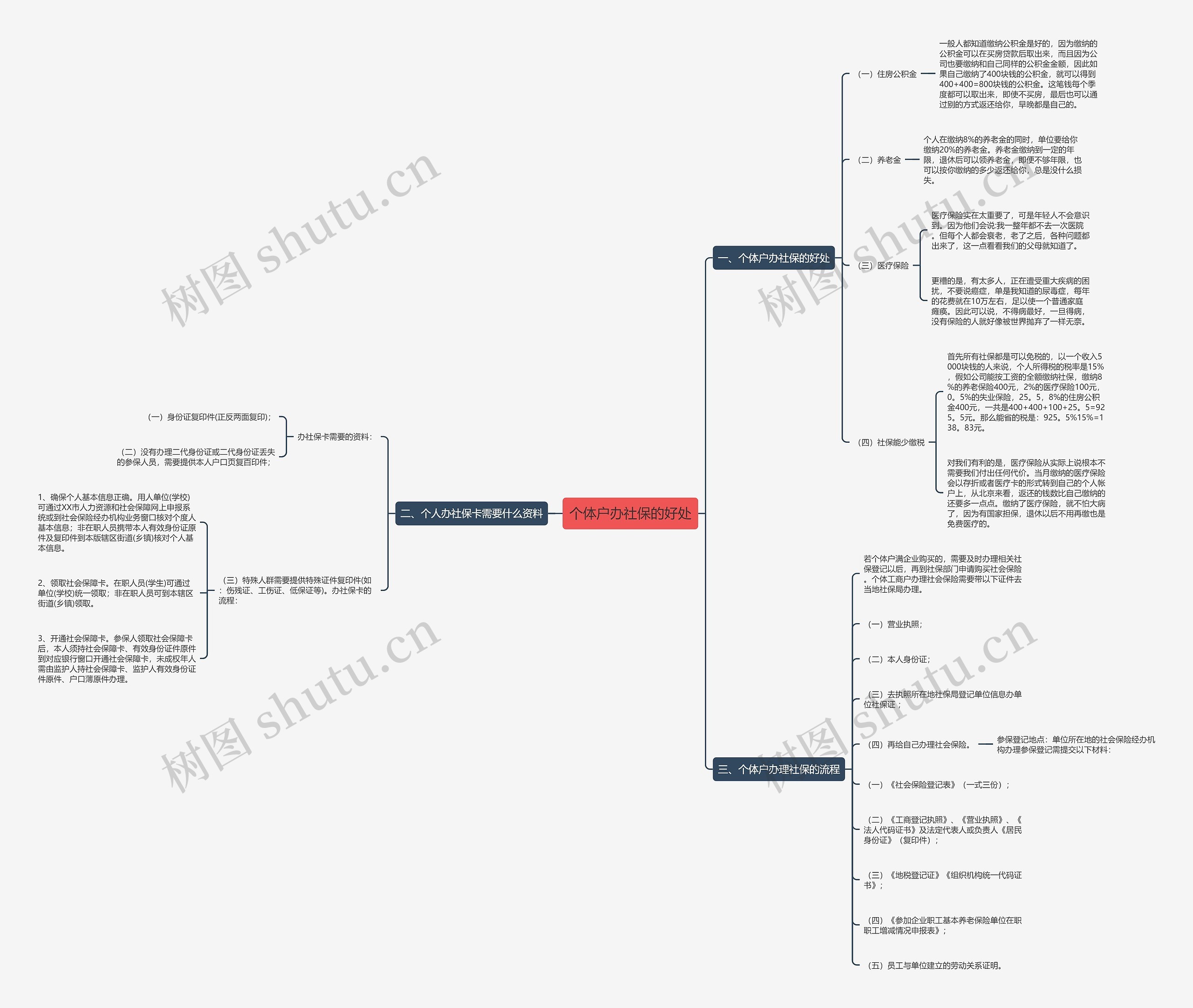 个体户办社保的好处思维导图
