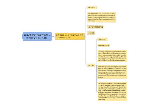 2022年英语六级考试作文参考范文汇总（30）