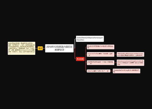 2018年12月英语六级听力关键句53