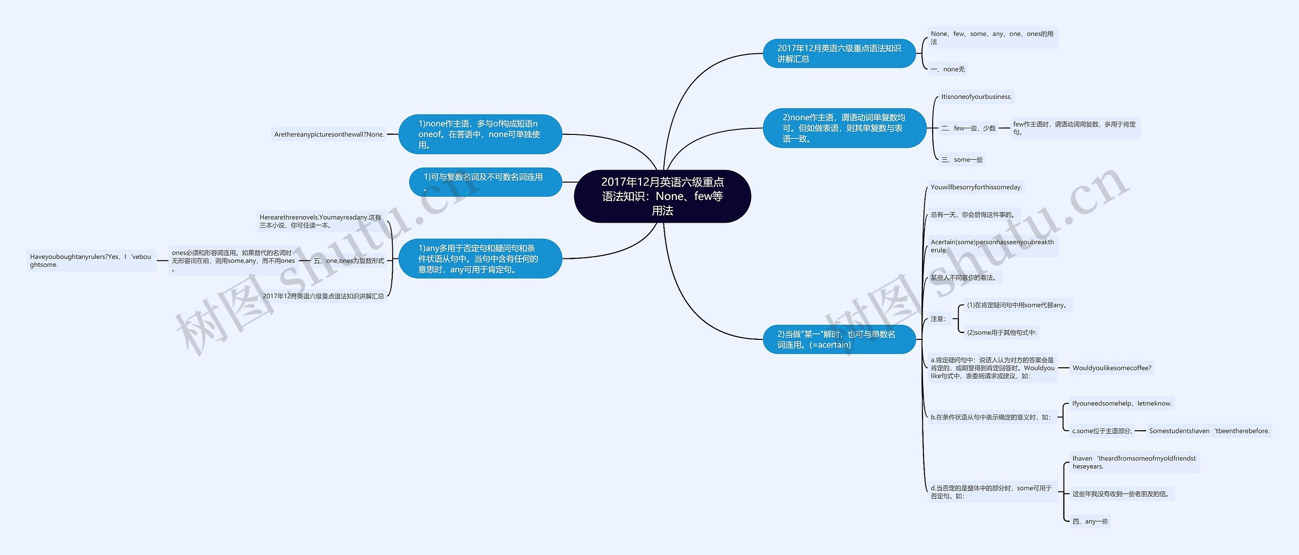 2017年12月英语六级重点语法知识：None、few等用法思维导图