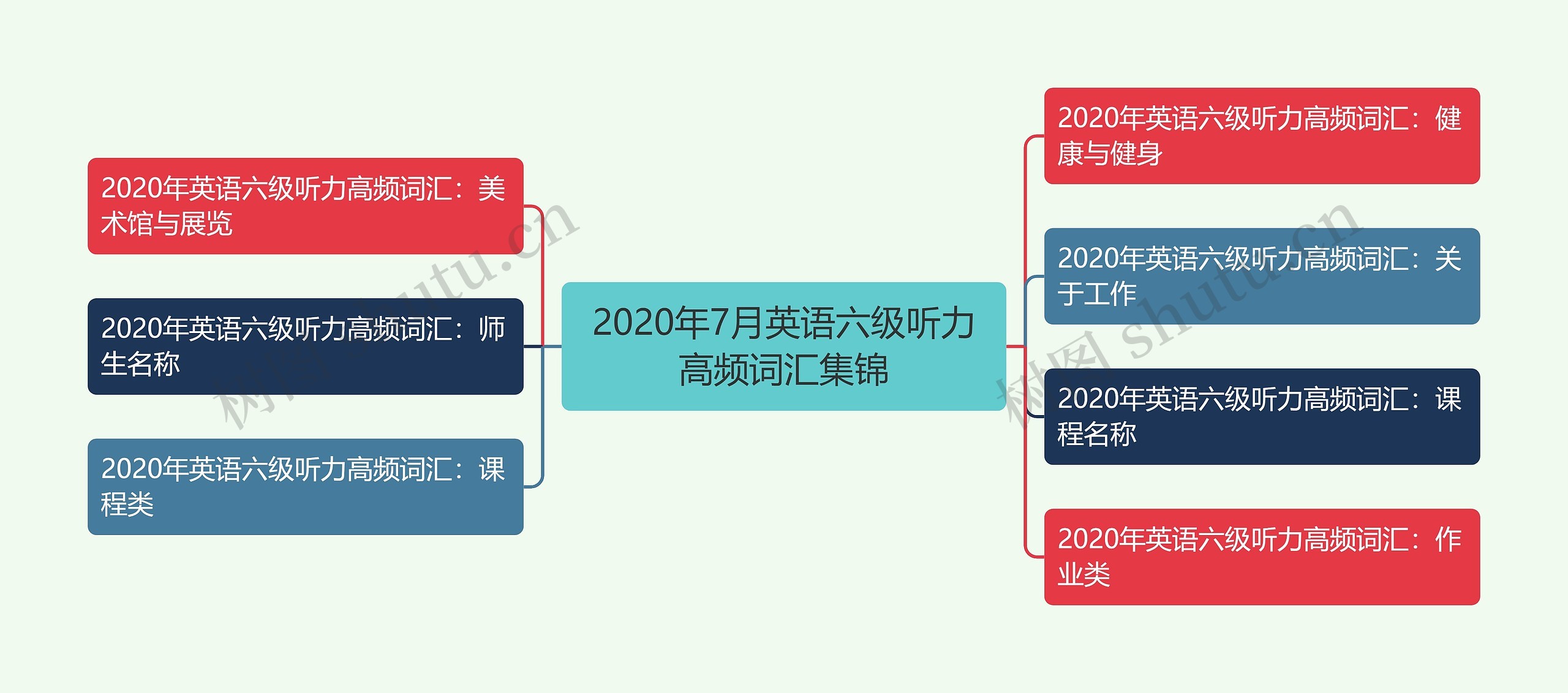 2020年7月英语六级听力高频词汇集锦