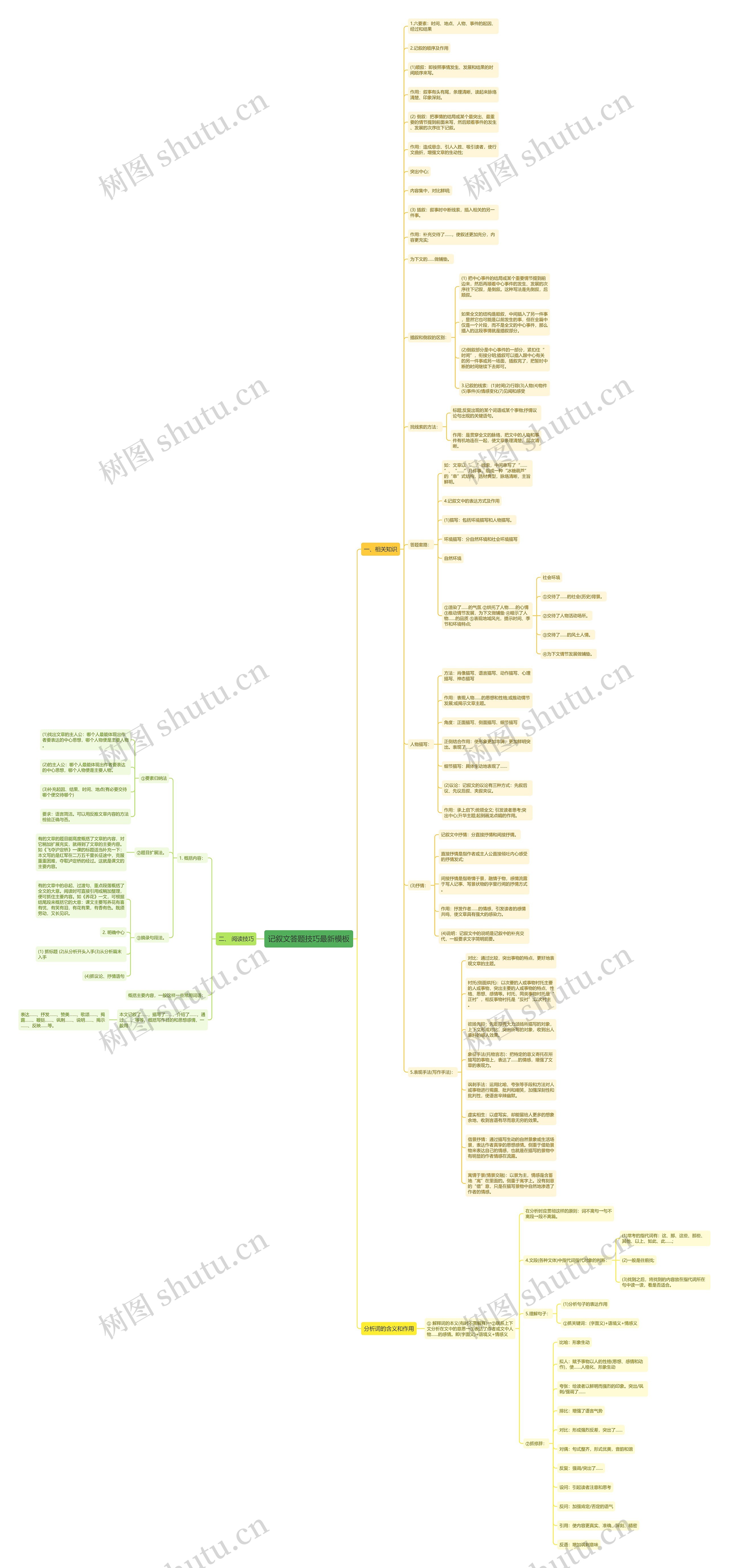 记叙文答题技巧最新思维导图