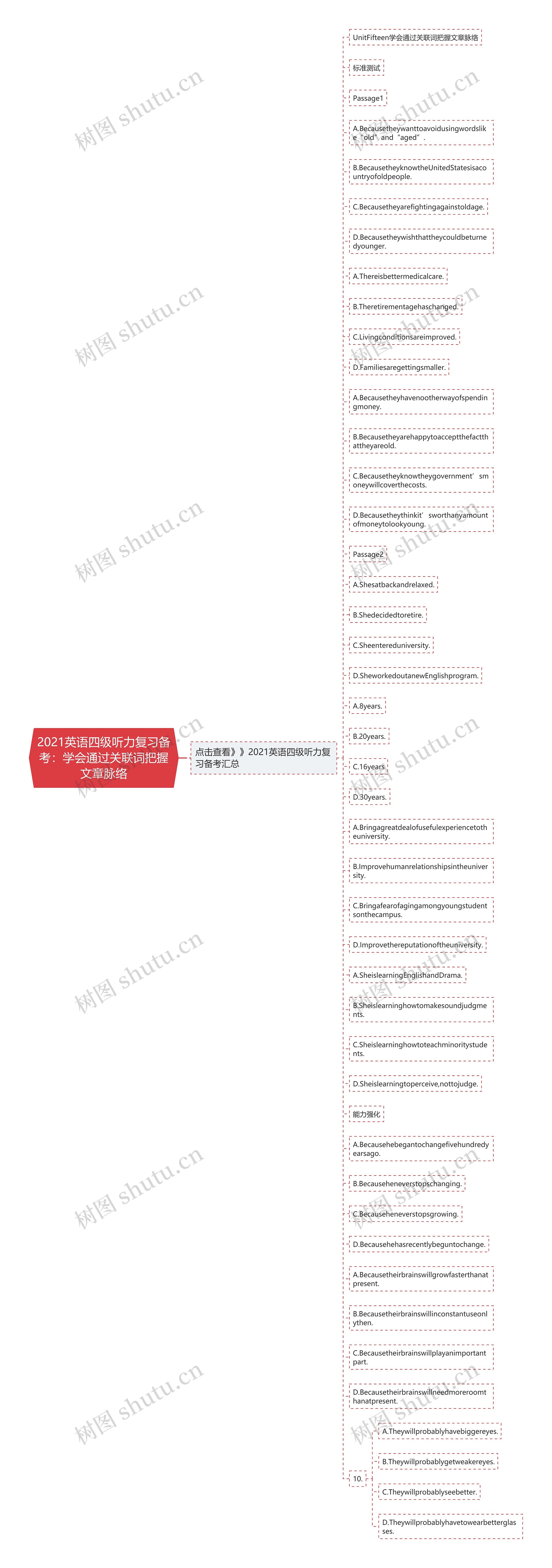 2021英语四级听力复习备考：学会通过关联词把握文章脉络