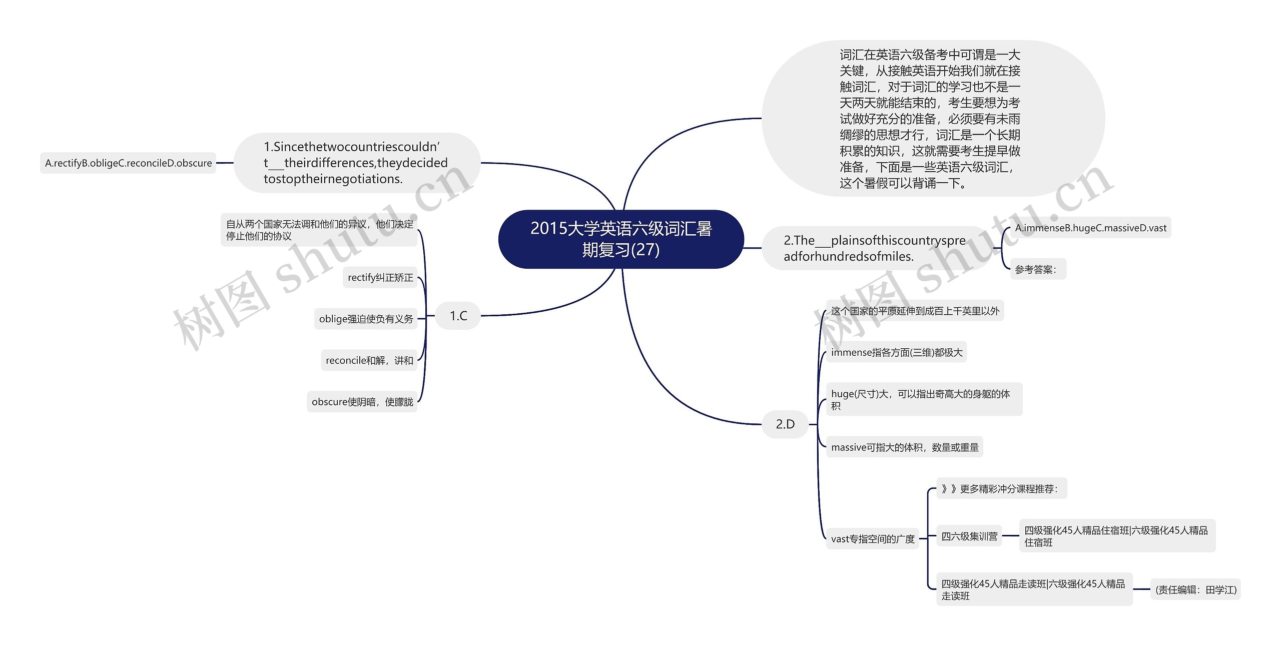 2015大学英语六级词汇暑期复习(27)思维导图