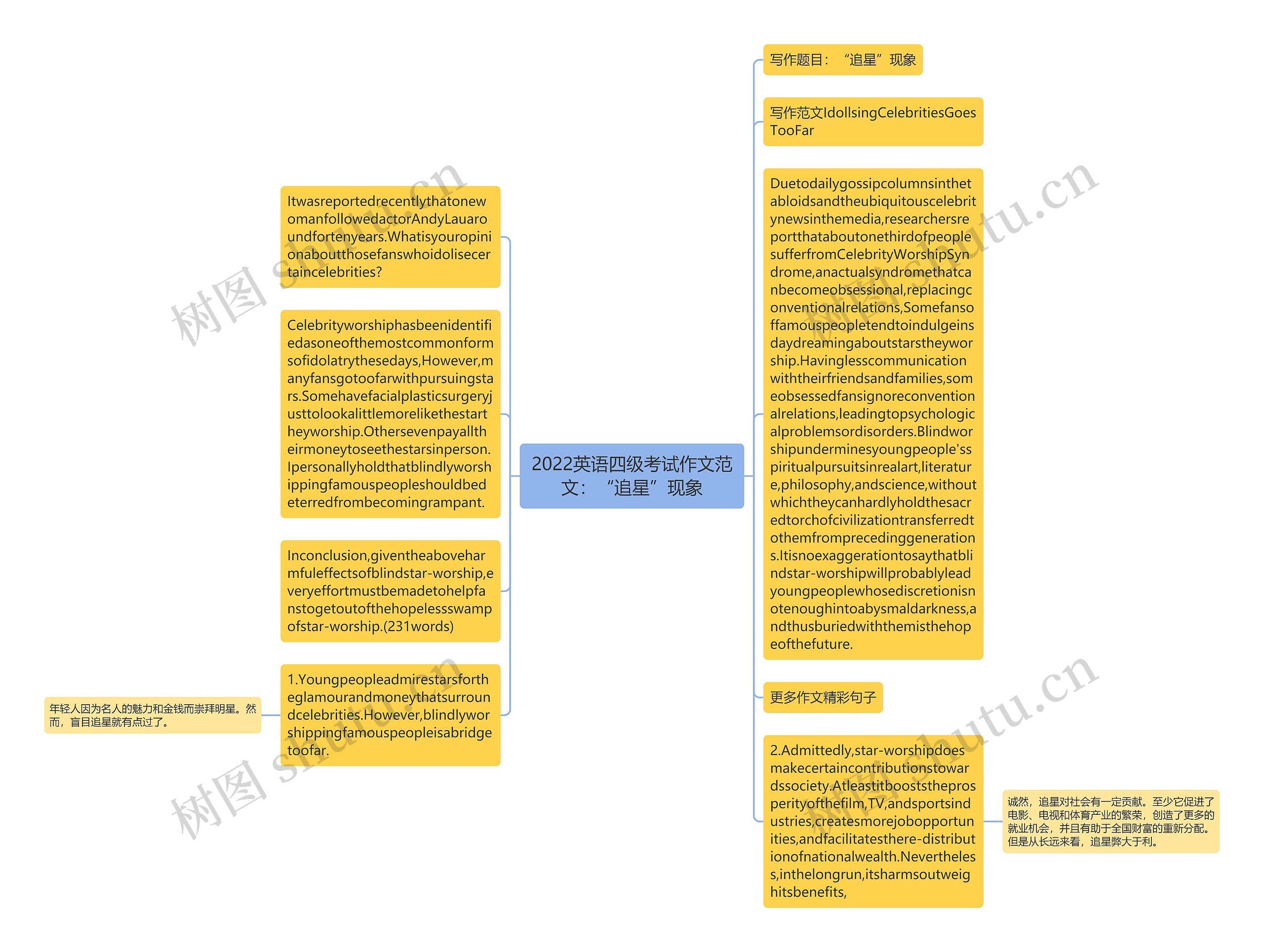 2022英语四级考试作文范文：“追星”现象思维导图