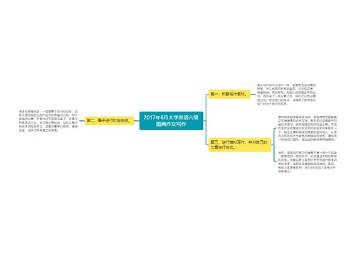 2017年6月大学英语六级图画作文写作