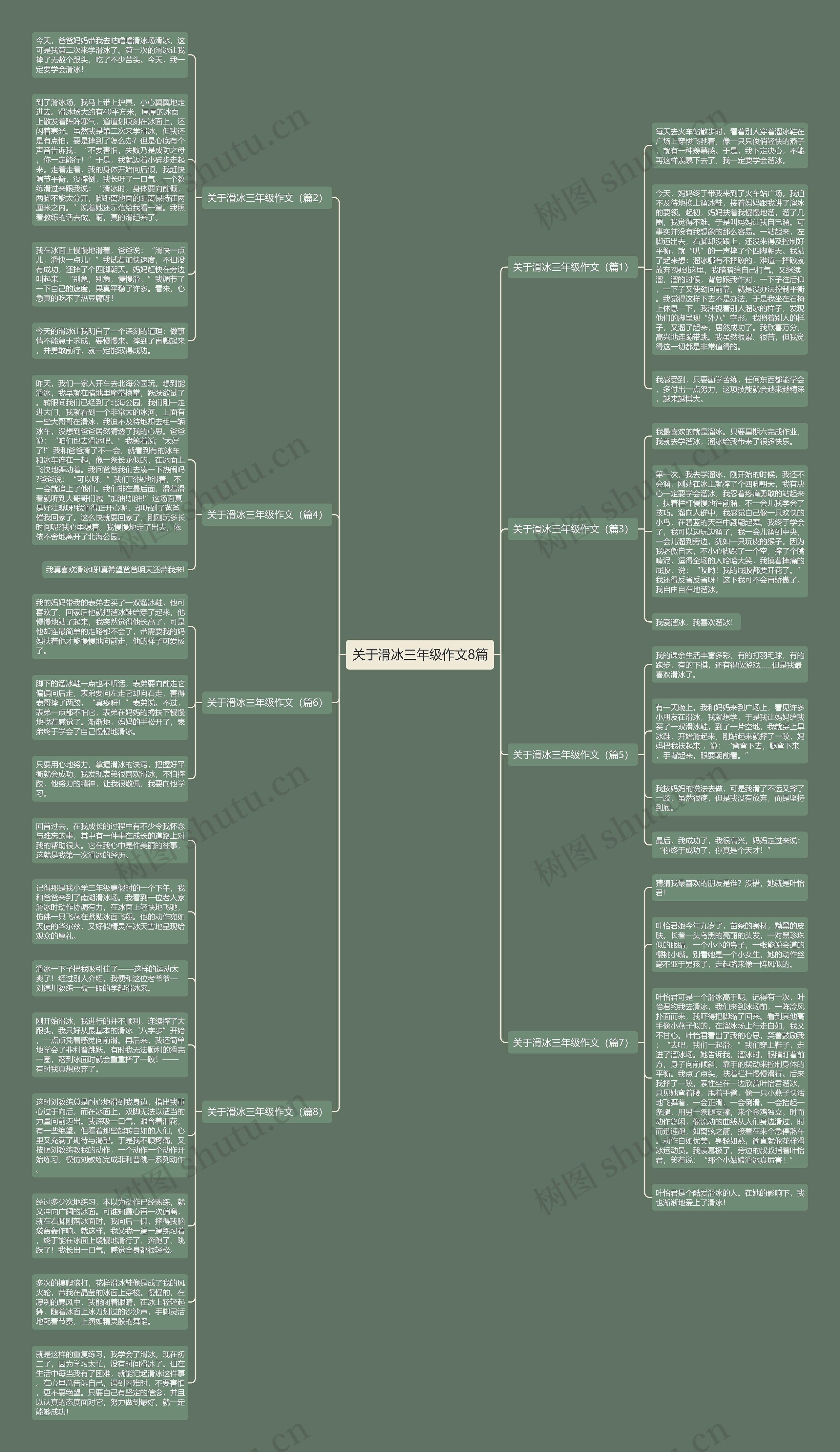 关于滑冰三年级作文8篇思维导图