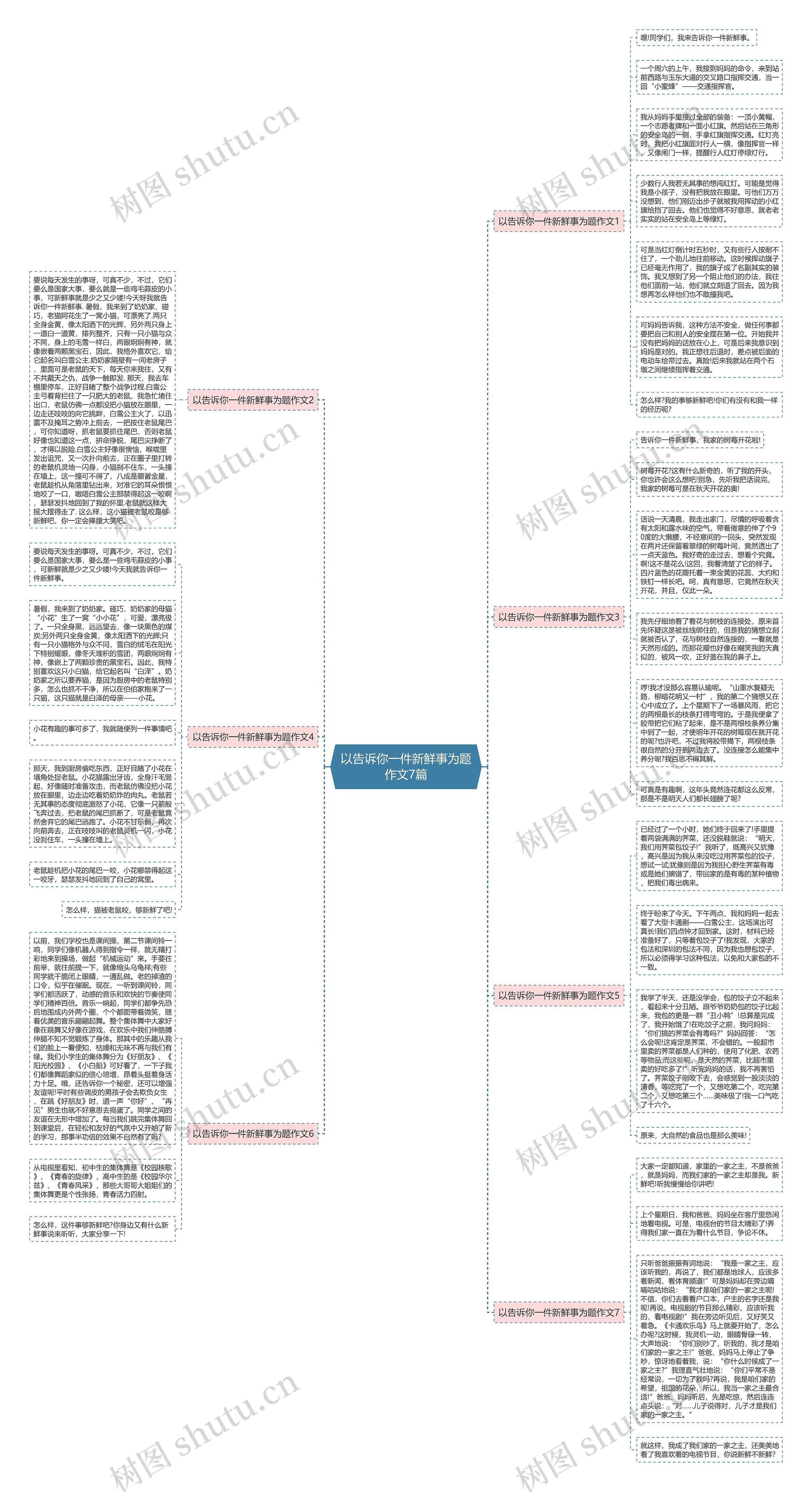 以告诉你一件新鲜事为题作文7篇思维导图