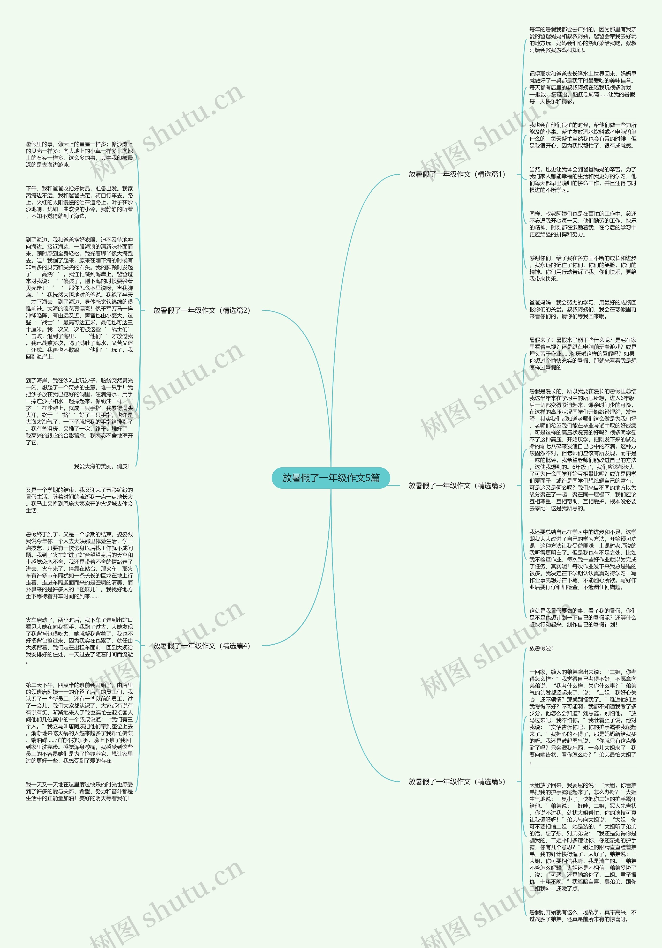 放暑假了一年级作文5篇思维导图