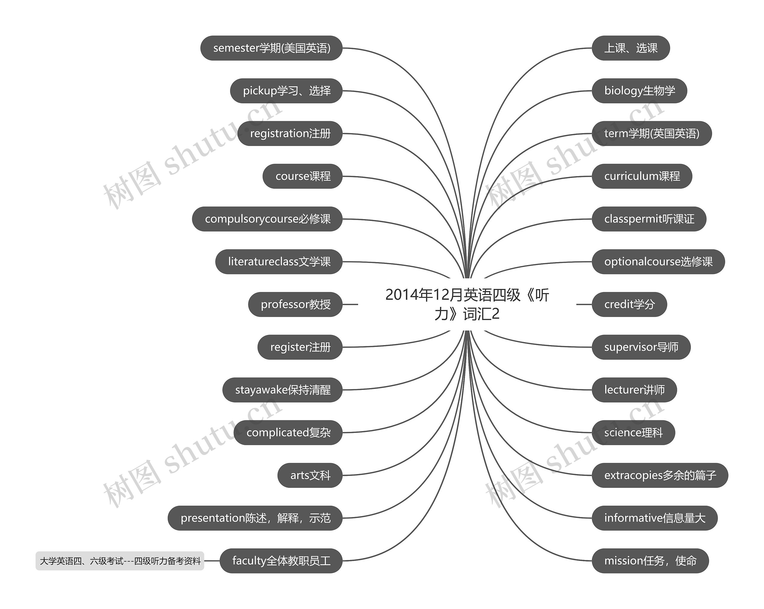 2014年12月英语四级《听力》词汇2 2014年12月英语四级《听力》词汇2