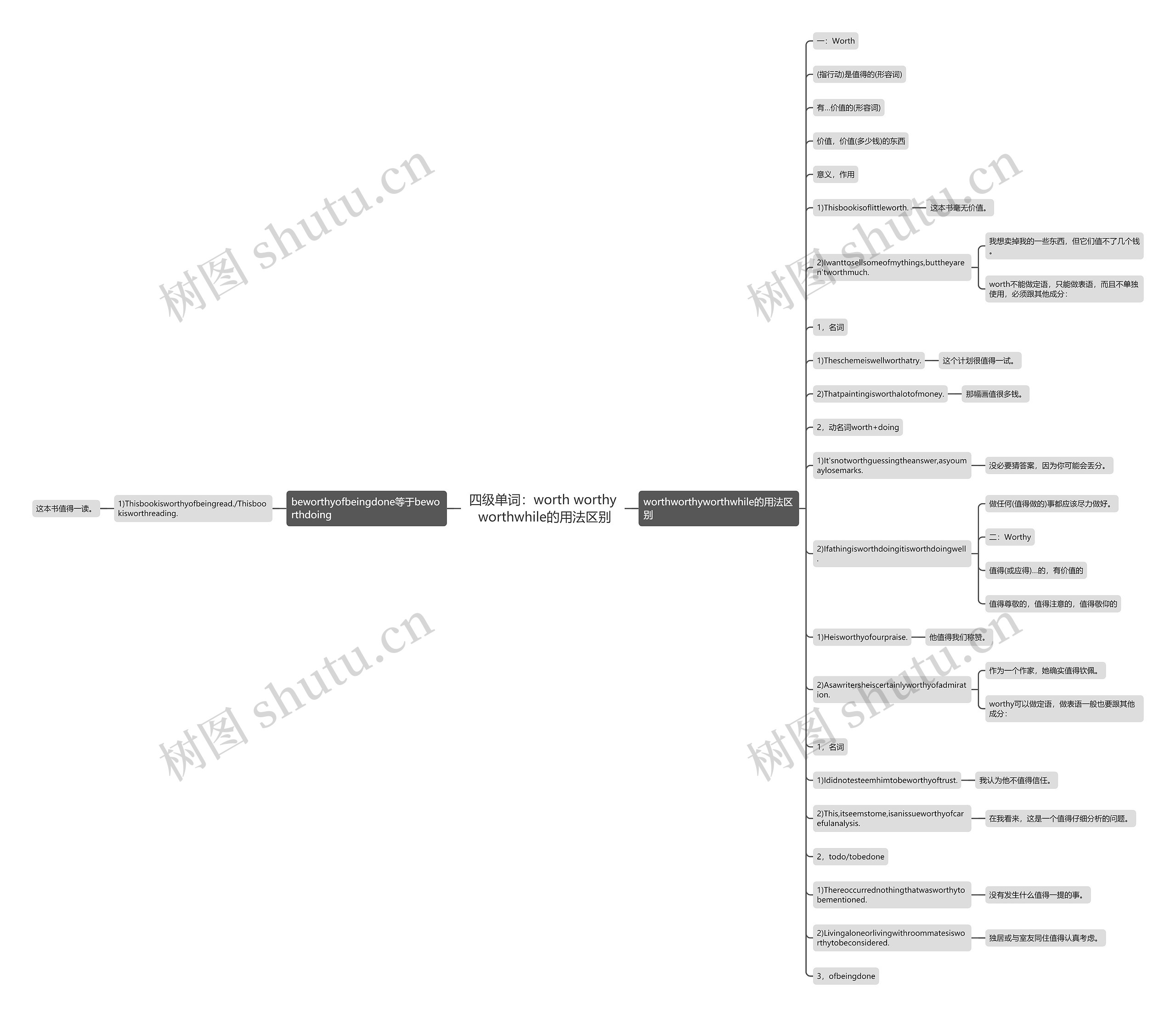四级单词：worth worthy worthwhile的用法区别思维导图