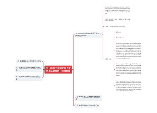 2018年12月英语四级作文热点话题预测：网络游戏