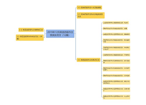 2019年12月英语四级作文预测及范文（12篇）
