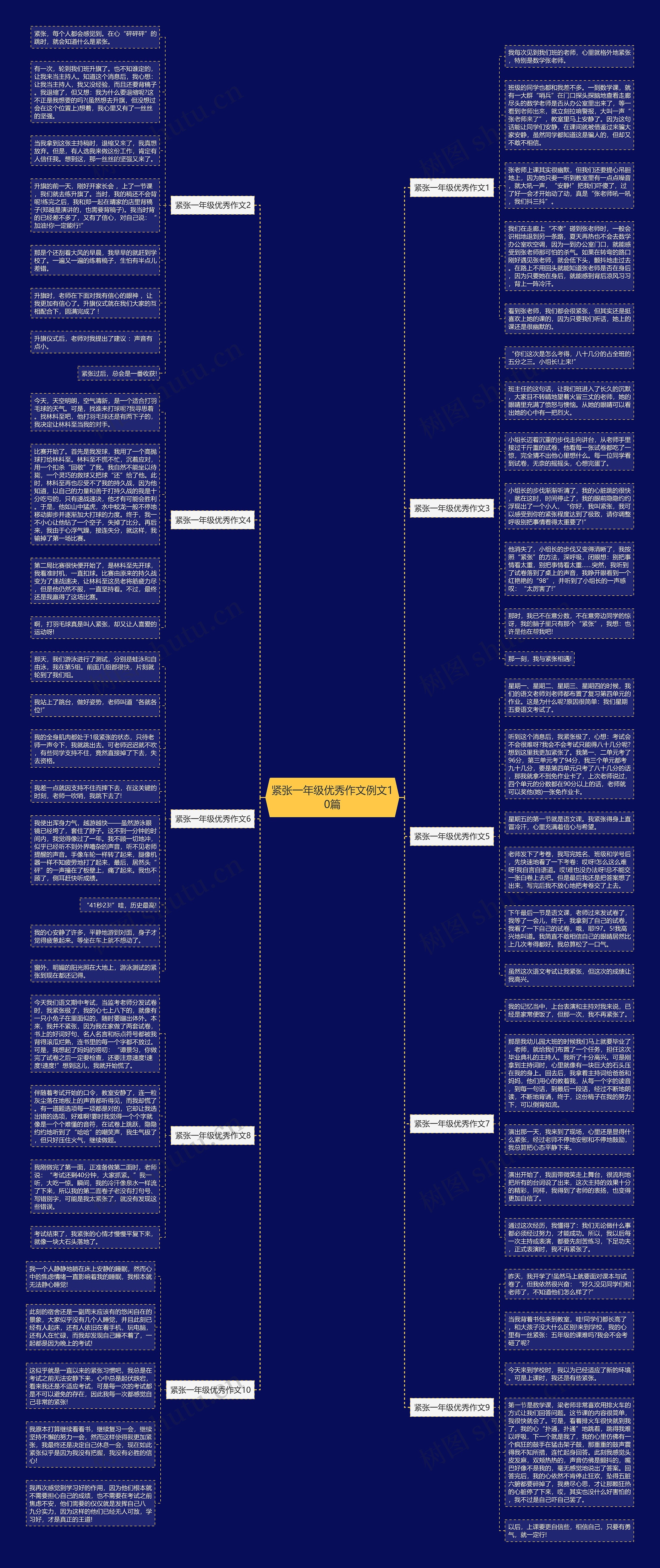紧张一年级优秀作文例文10篇思维导图