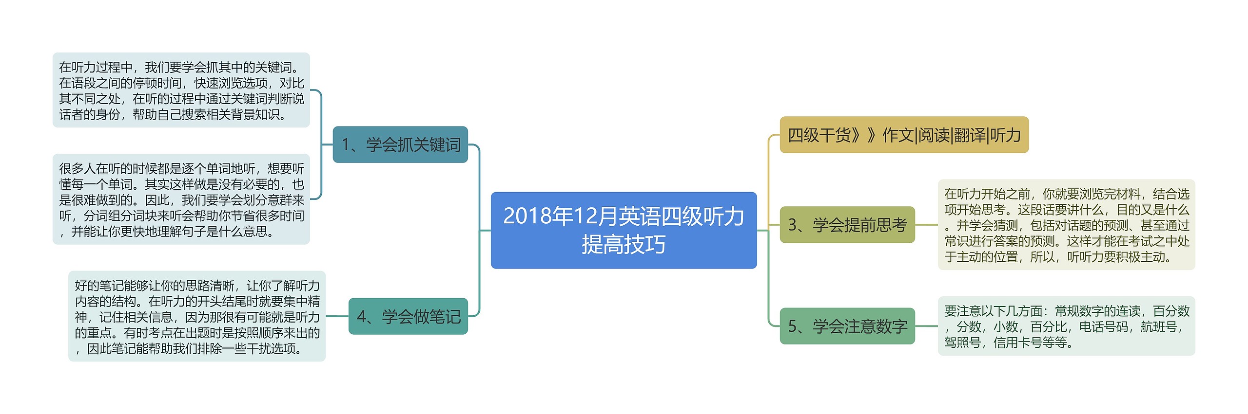 2018年12月英语四级听力提高技巧