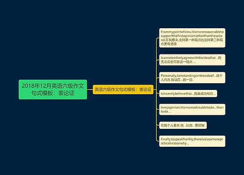 2018年12月英语六级作文句式模板：表论证