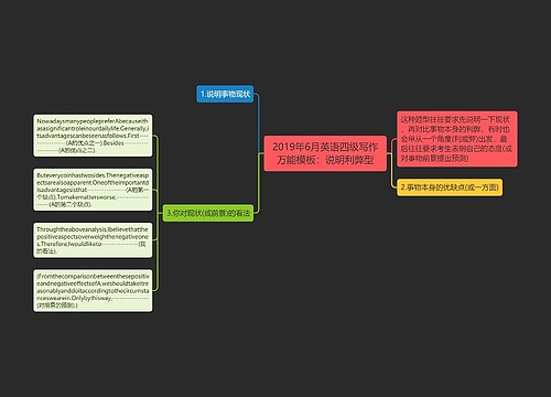 2019年6月英语四级写作万能模板：说明利弊型