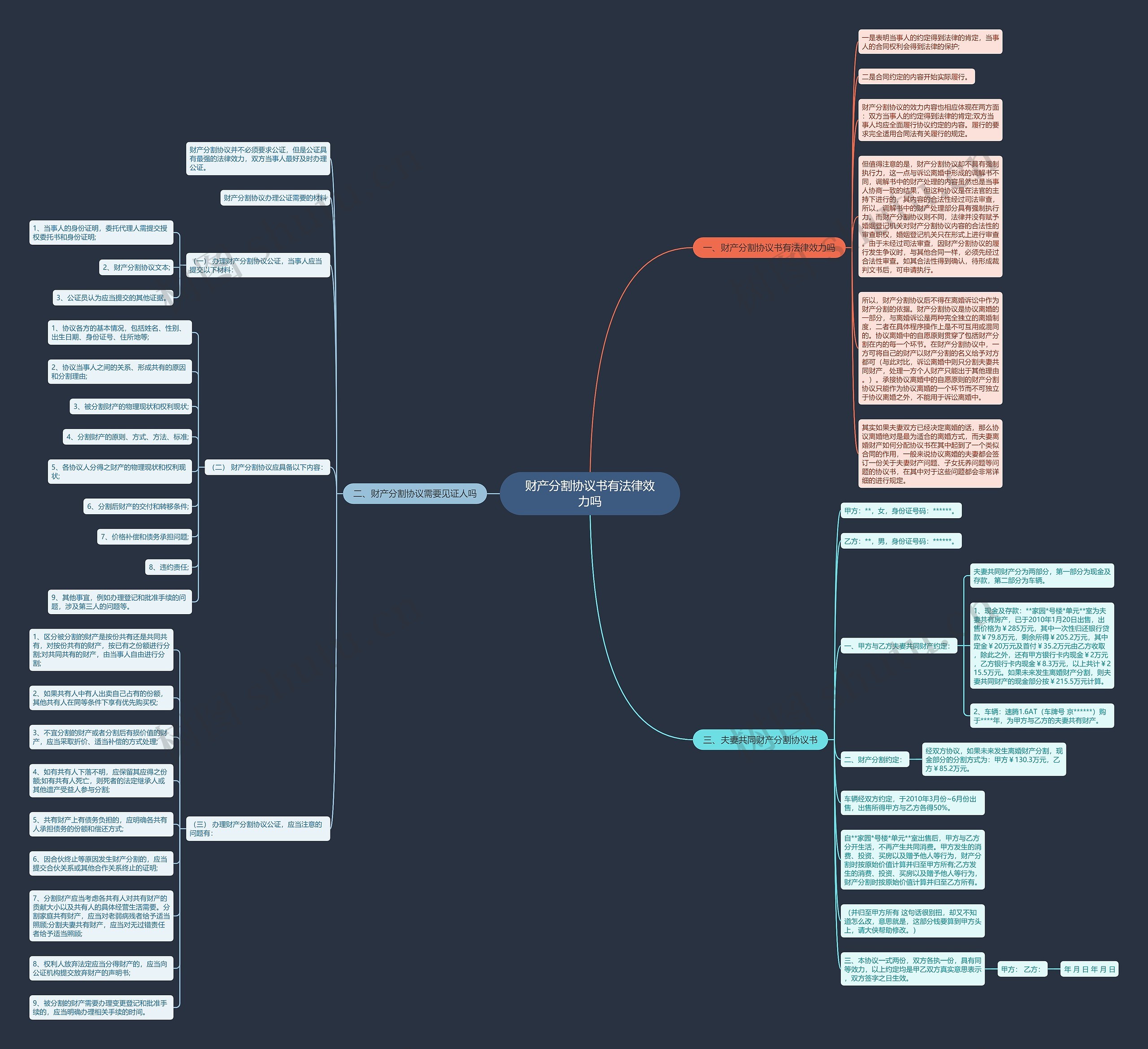 财产分割协议书有法律效力吗思维导图