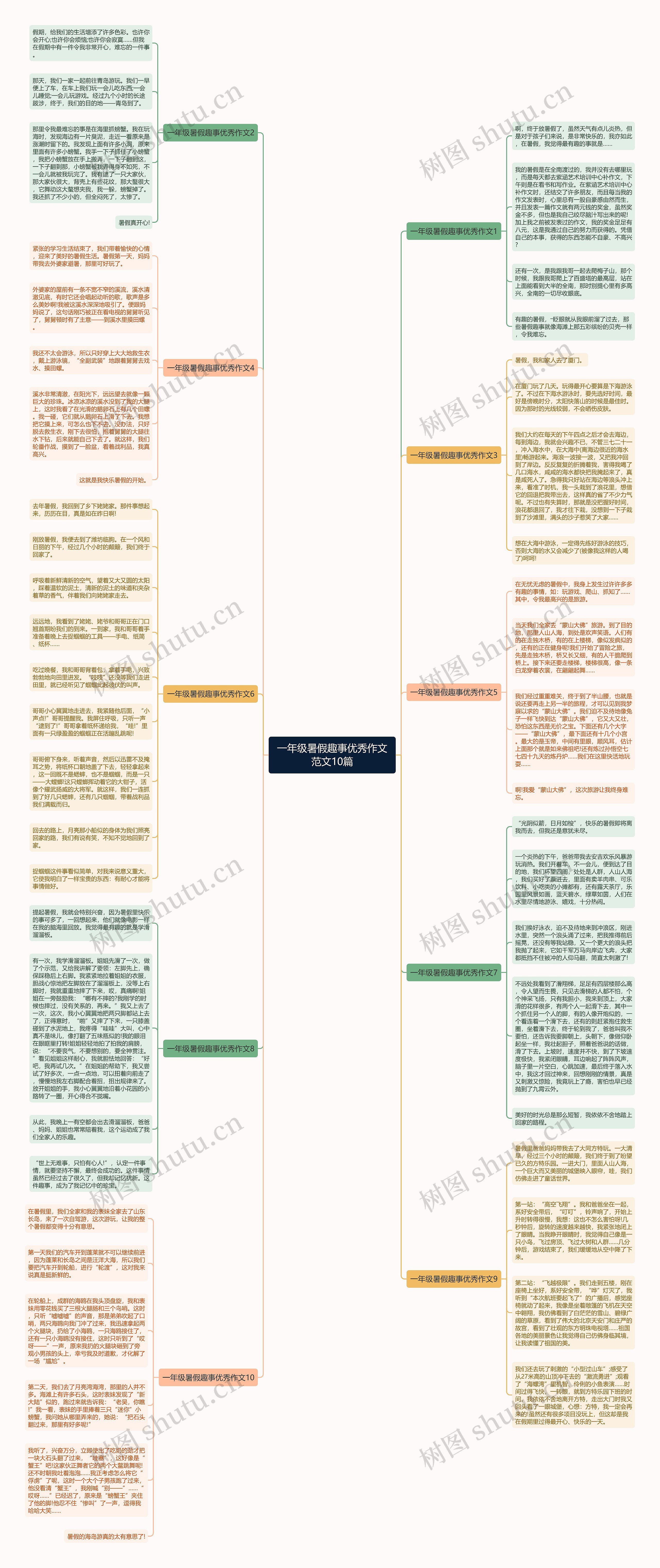 一年级暑假趣事优秀作文范文10篇思维导图