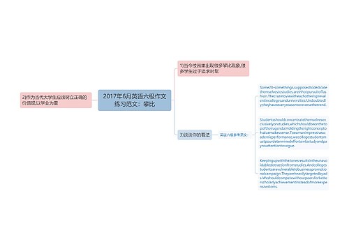 2017年6月英语六级作文练习范文：攀比