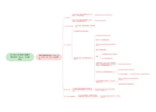 2018年12月英语六级重点语法知识：None、few等用法