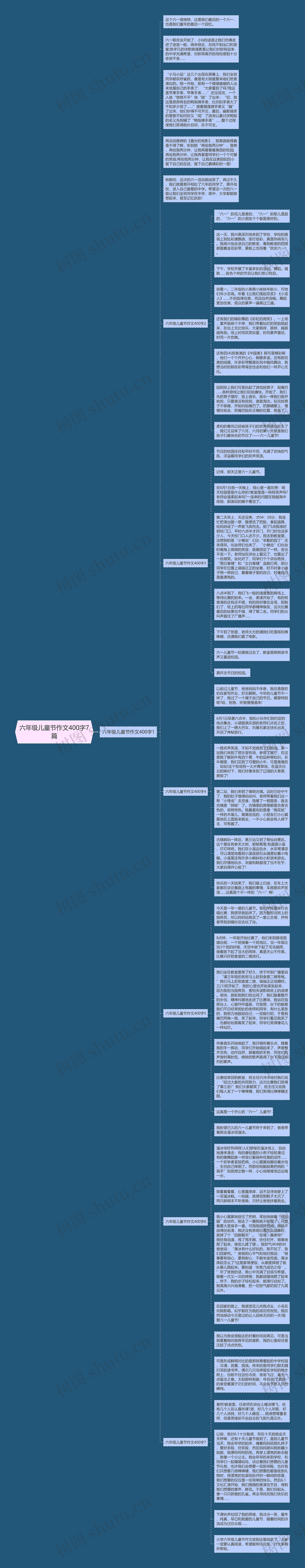 六年级儿童节作文400字7篇思维导图