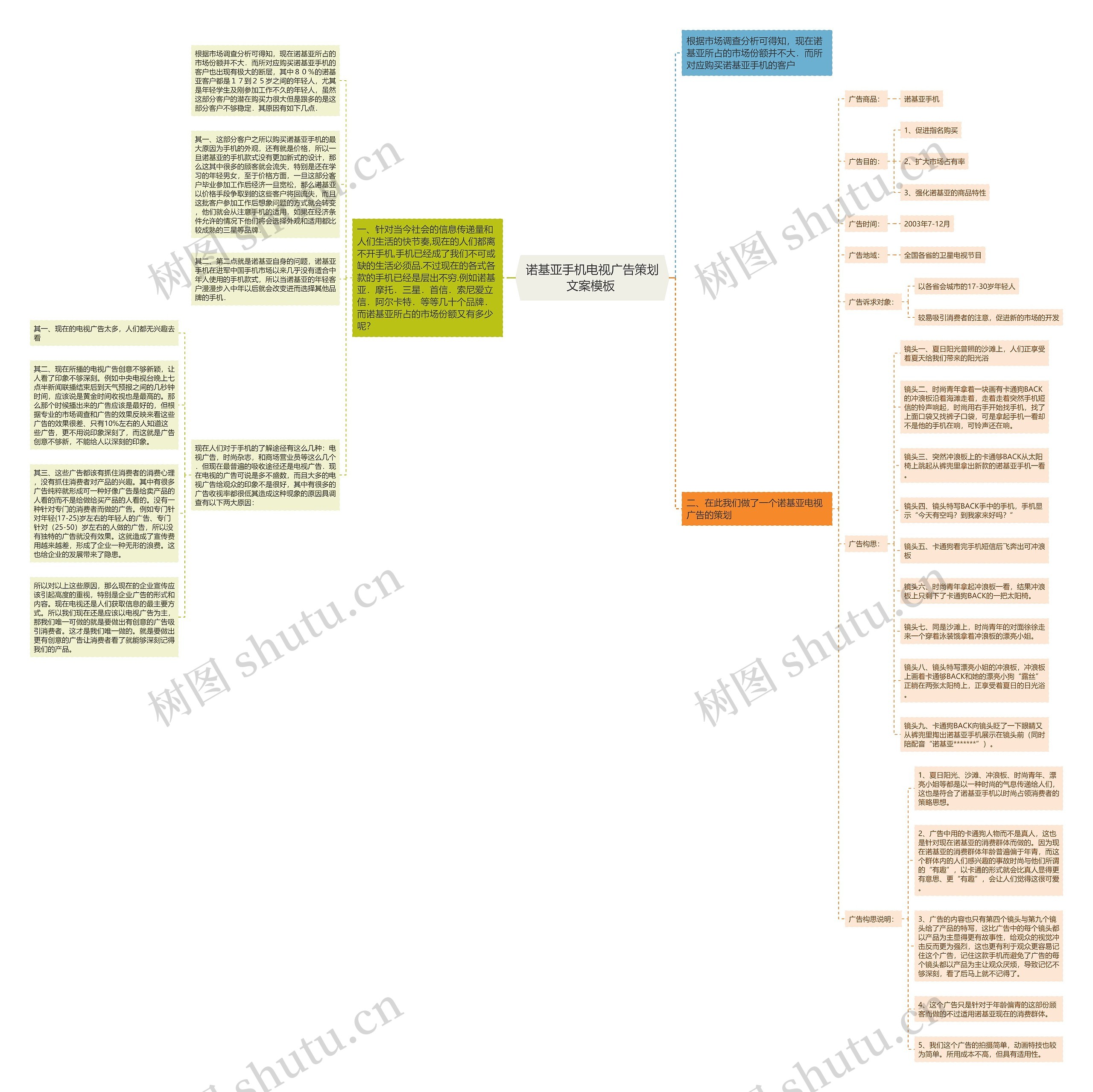 诺基亚手机电视广告策划文案 思维导图
