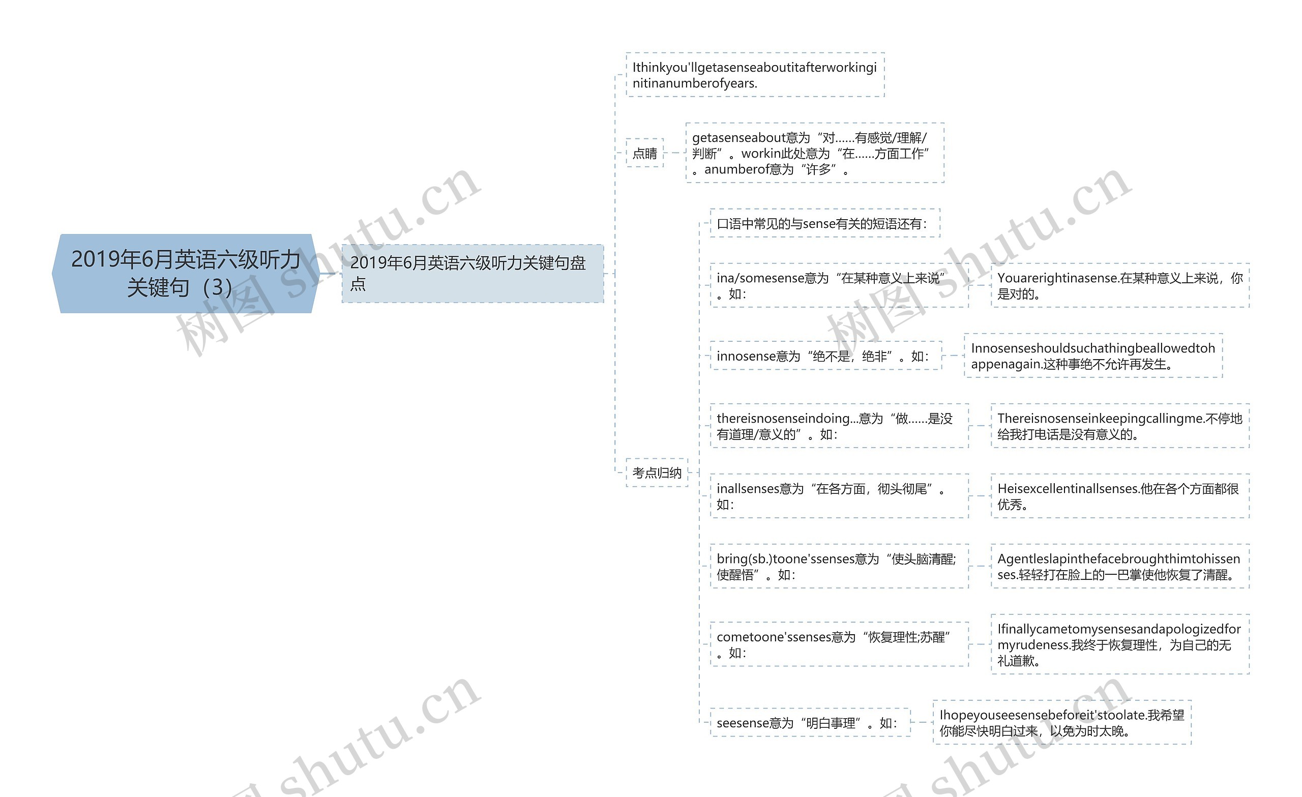 2019年6月英语六级听力关键句（3）