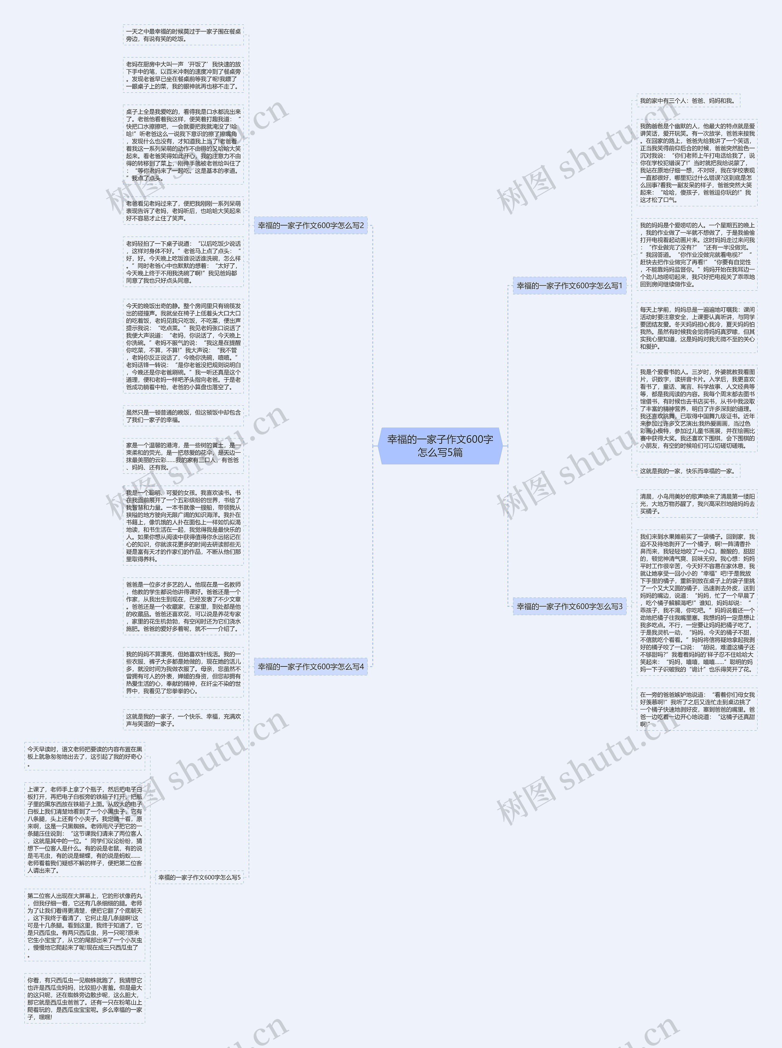 幸福的一家子作文600字怎么写5篇思维导图