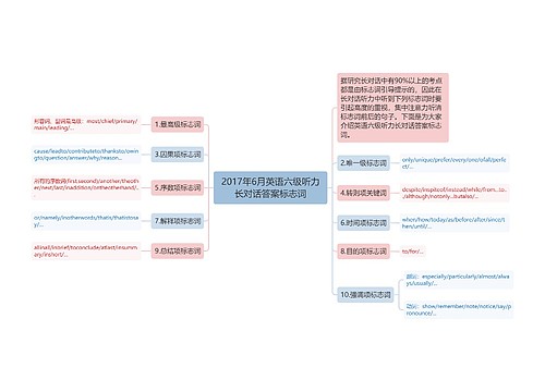 2017年6月英语六级听力长对话答案标志词