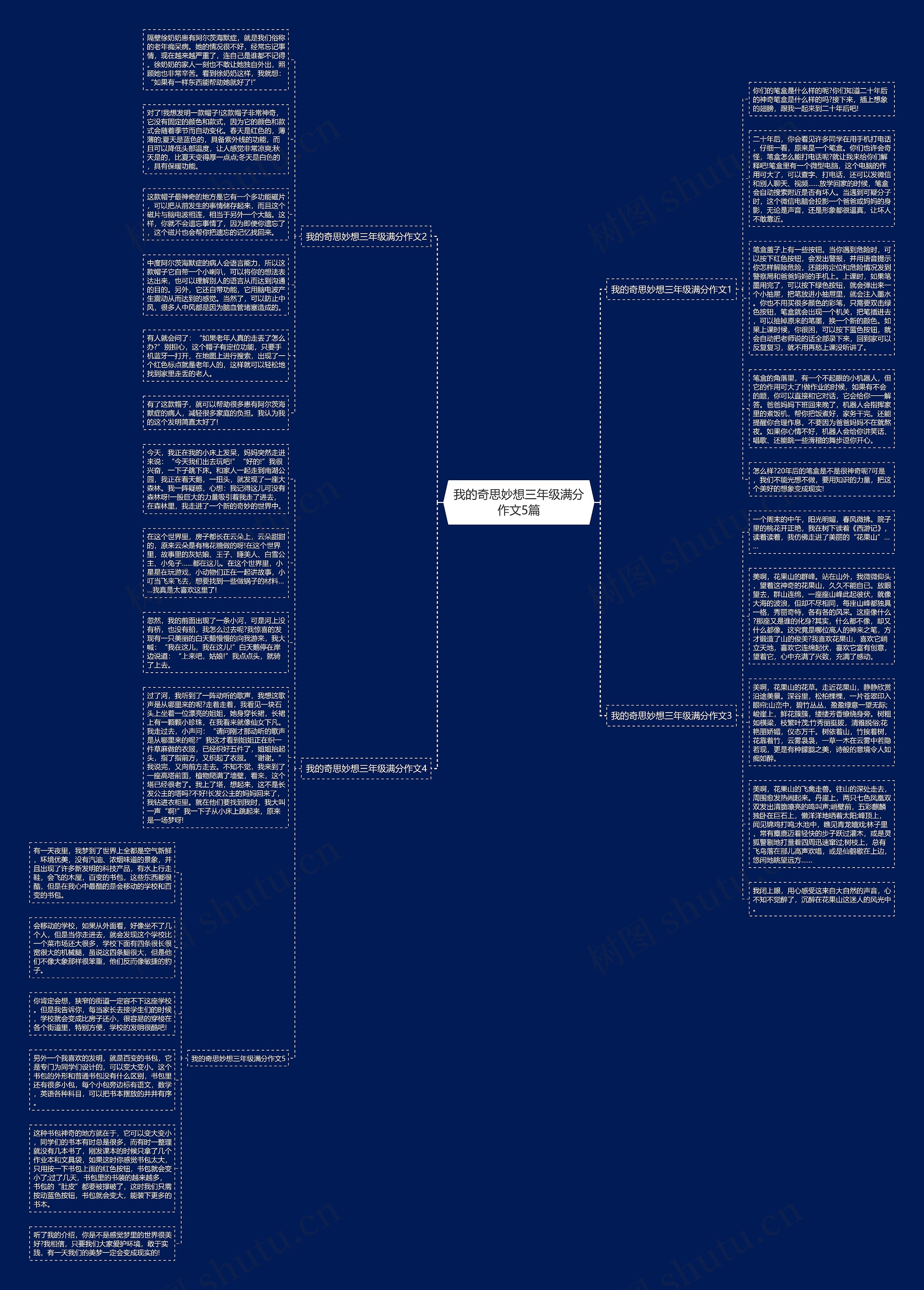 我的奇思妙想三年级满分作文5篇思维导图