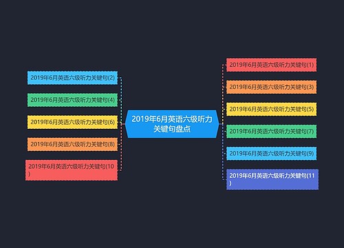 2019年6月英语六级听力关键句盘点