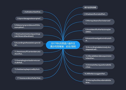 2017年6月英语六级作文高分句型背诵：论证/说明