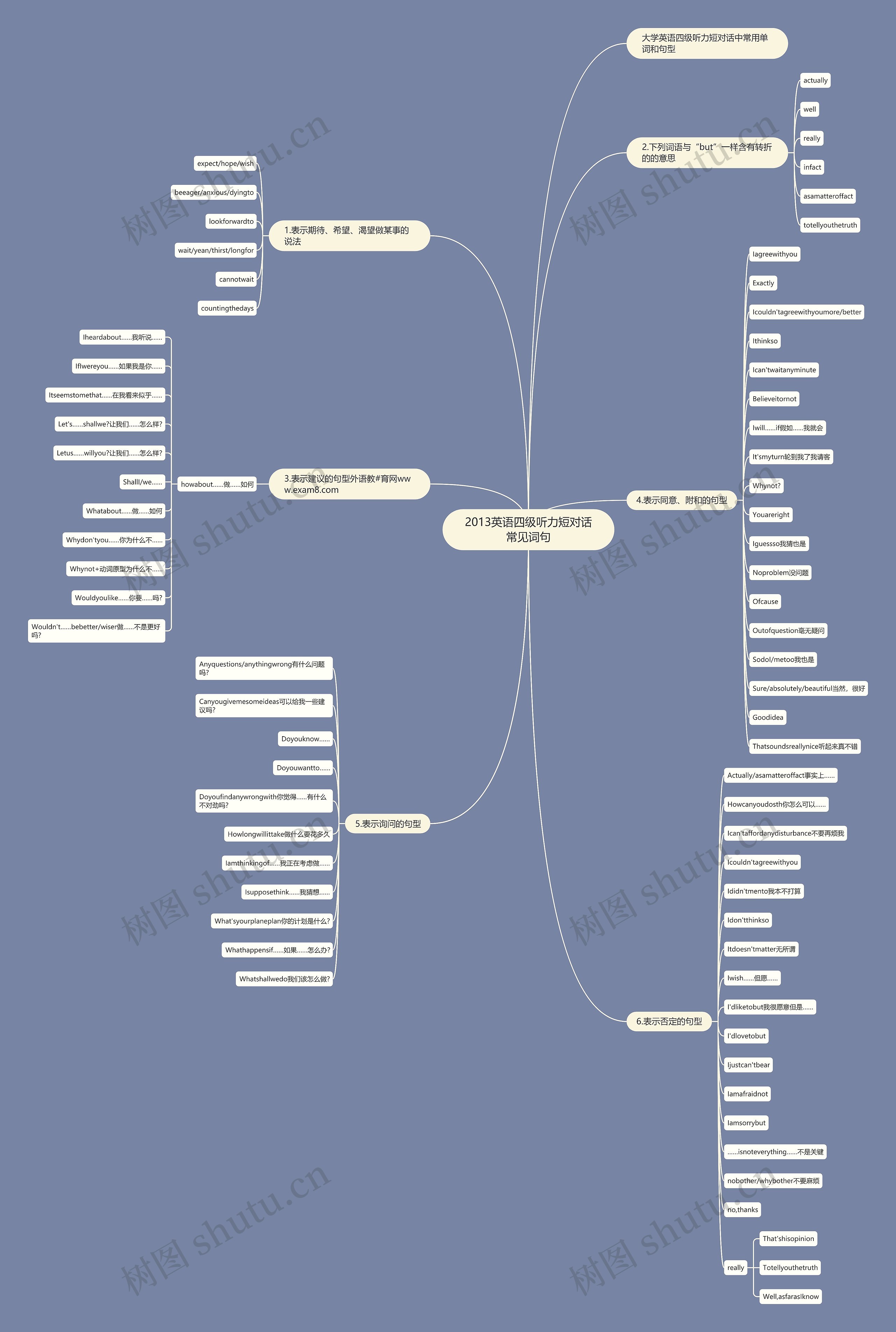 2013英语四级听力短对话常见词句 2013英语四级听力短对话常见词句