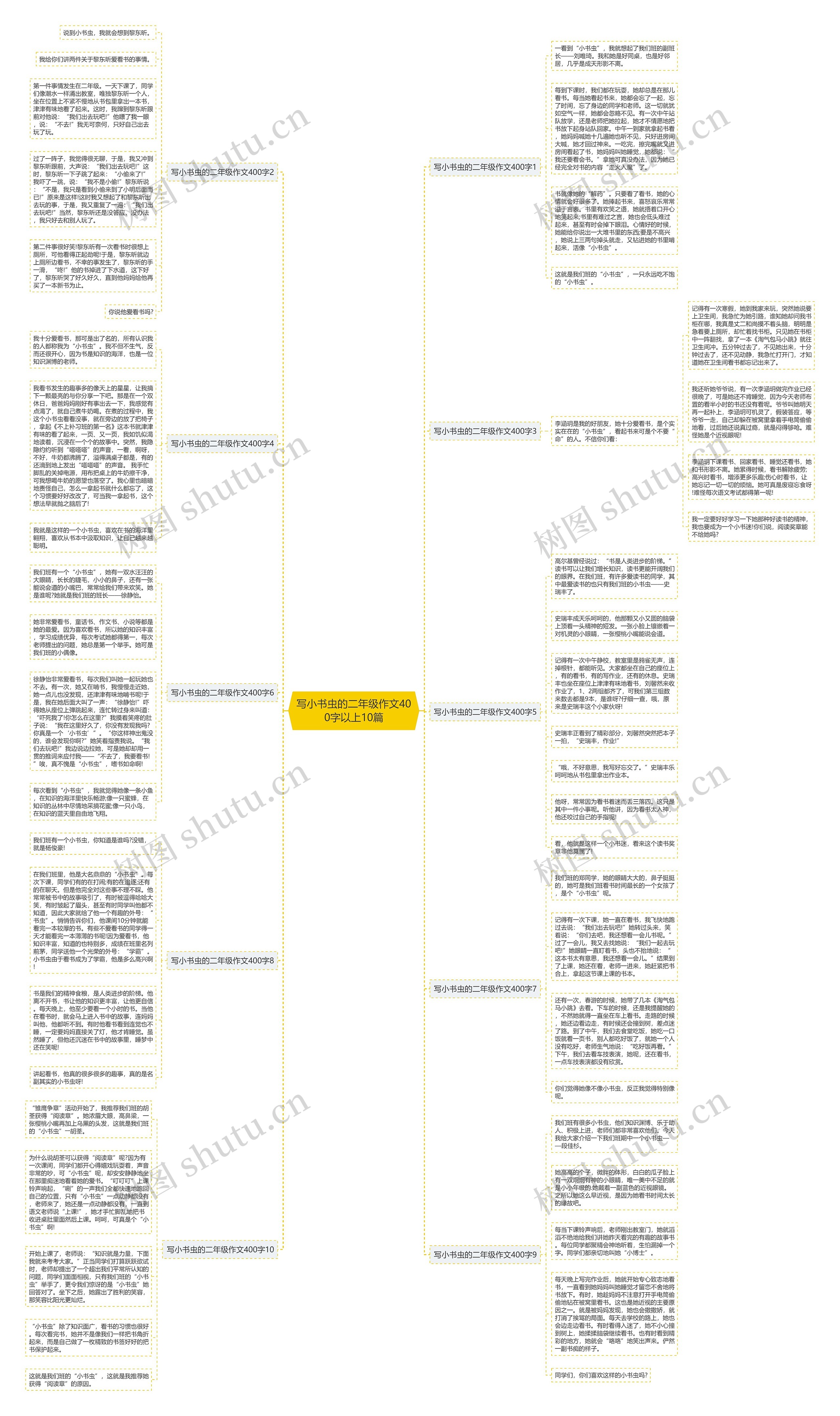 写小书虫的二年级作文400字以上10篇思维导图