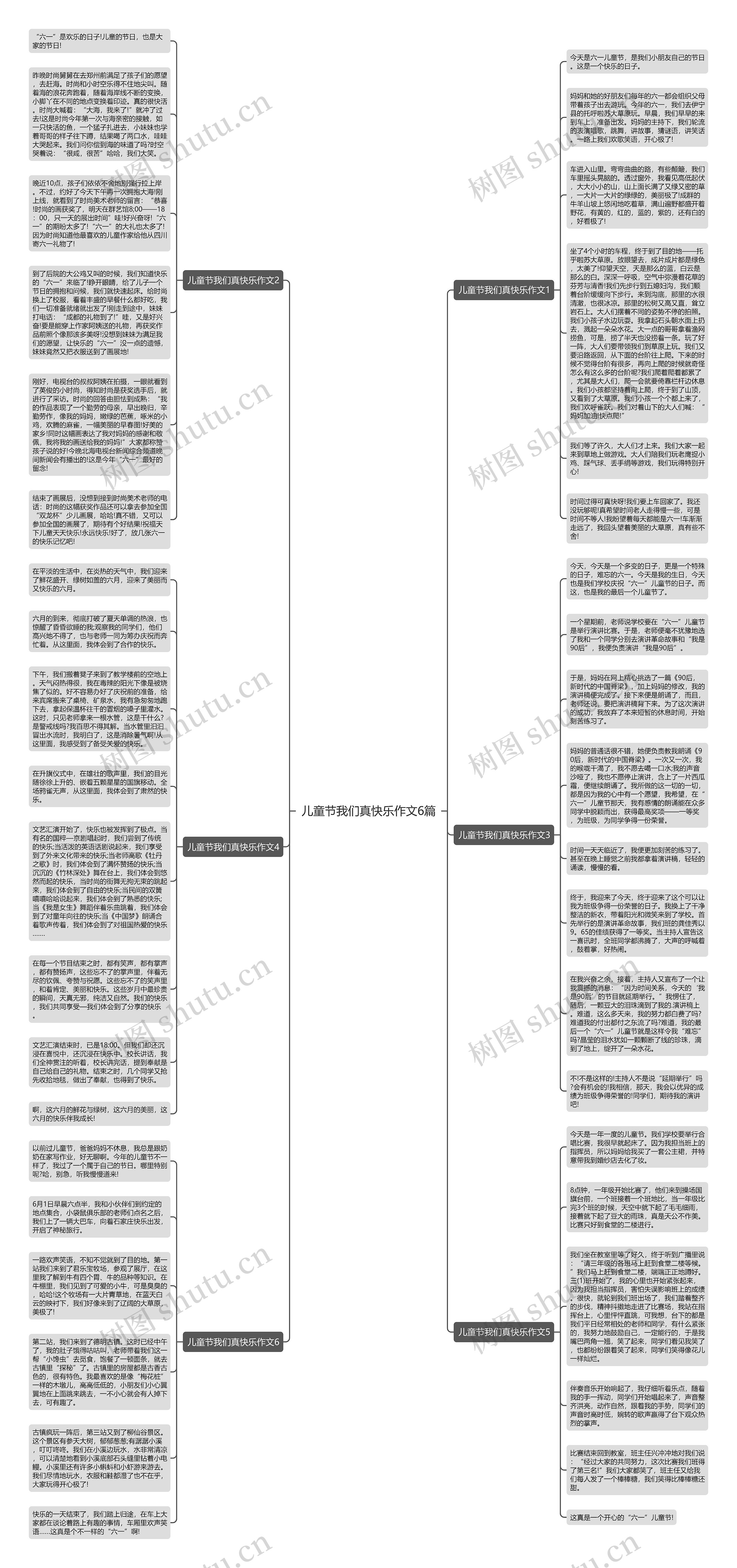 儿童节我们真快乐作文6篇思维导图